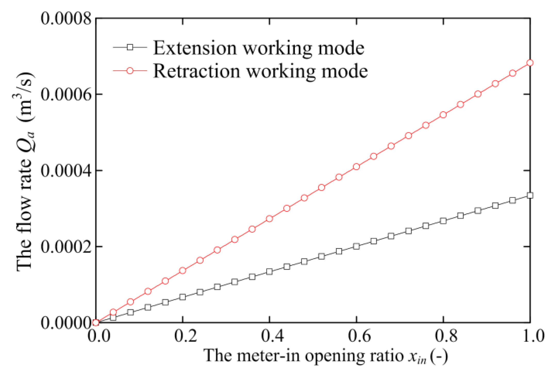 Processes 09 00255 g025 550