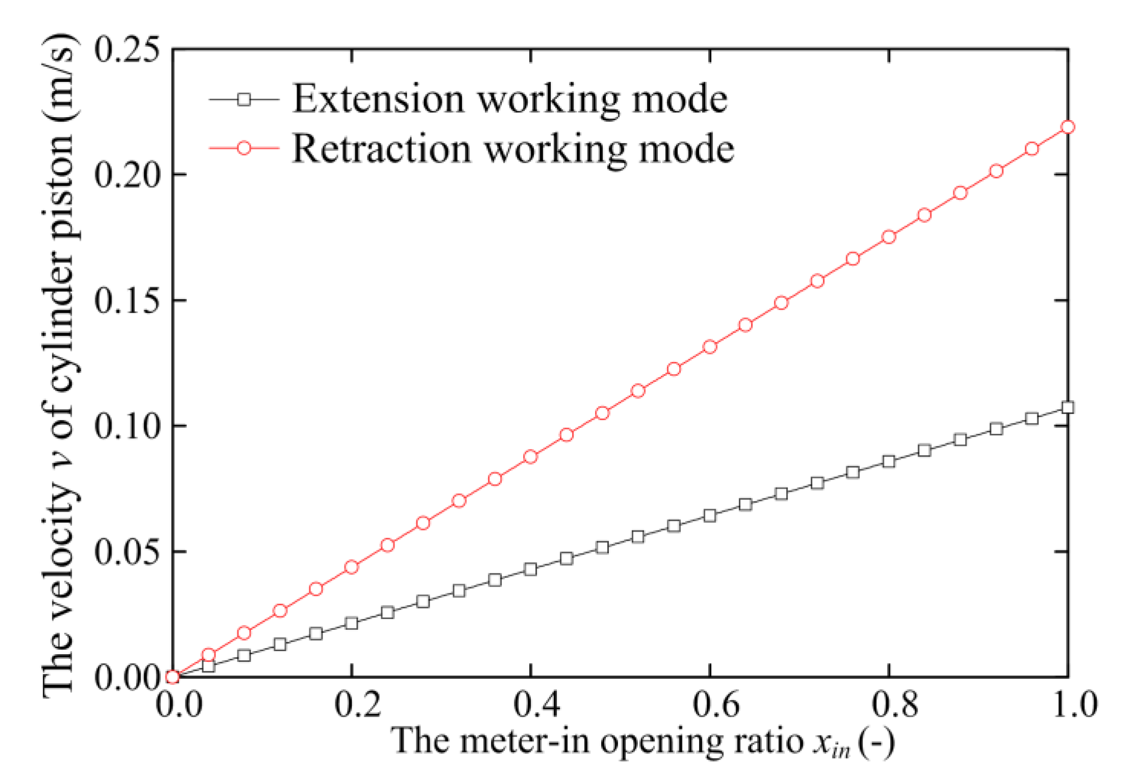 Processes 09 00255 g027 550