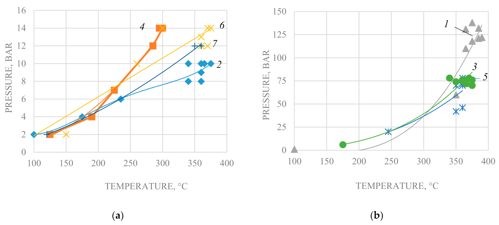 Processes 09 00256 g002