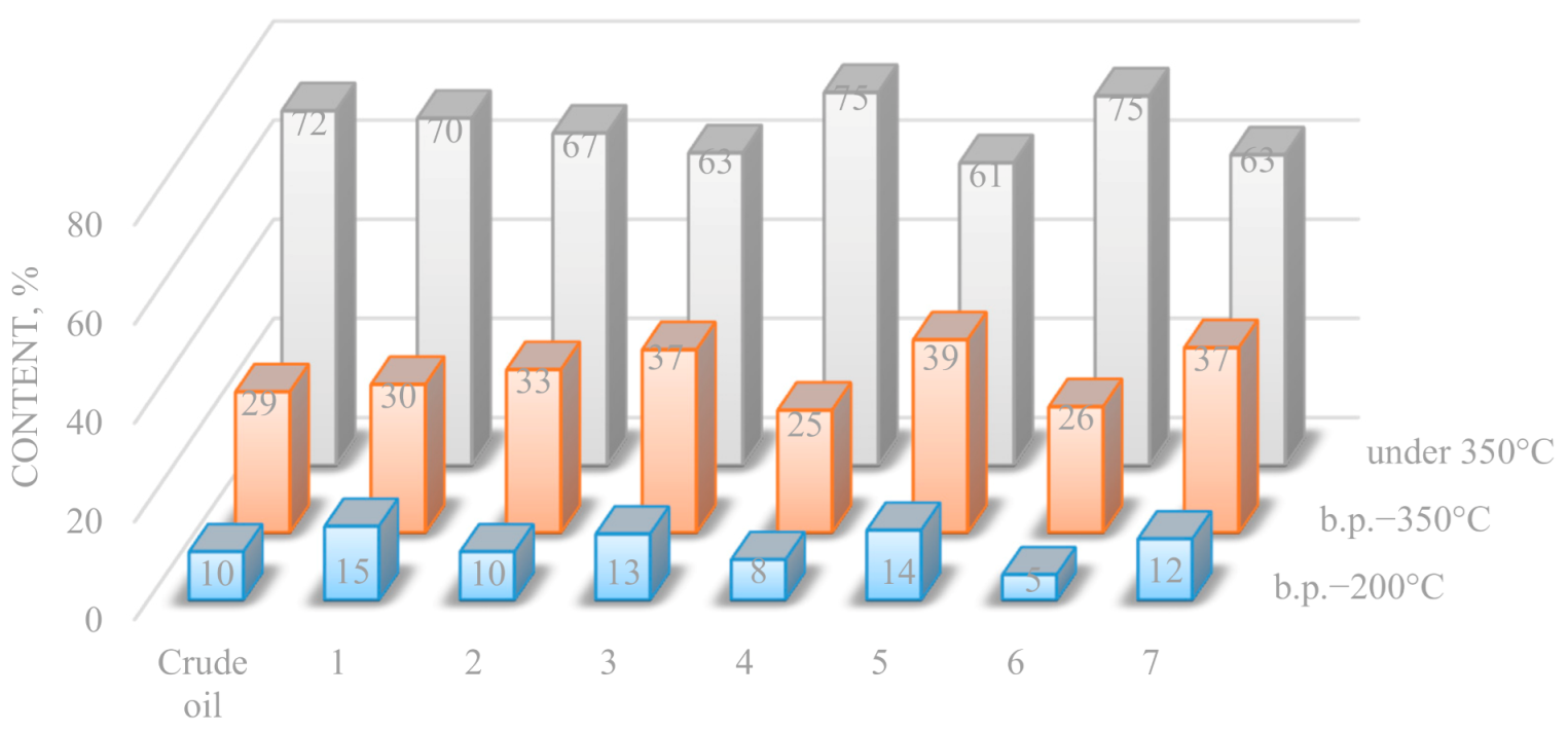 Processes 09 00256 g003