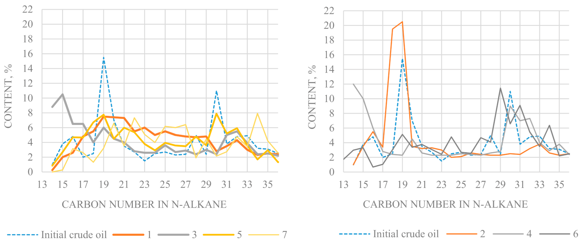 Processes 09 00256 g005