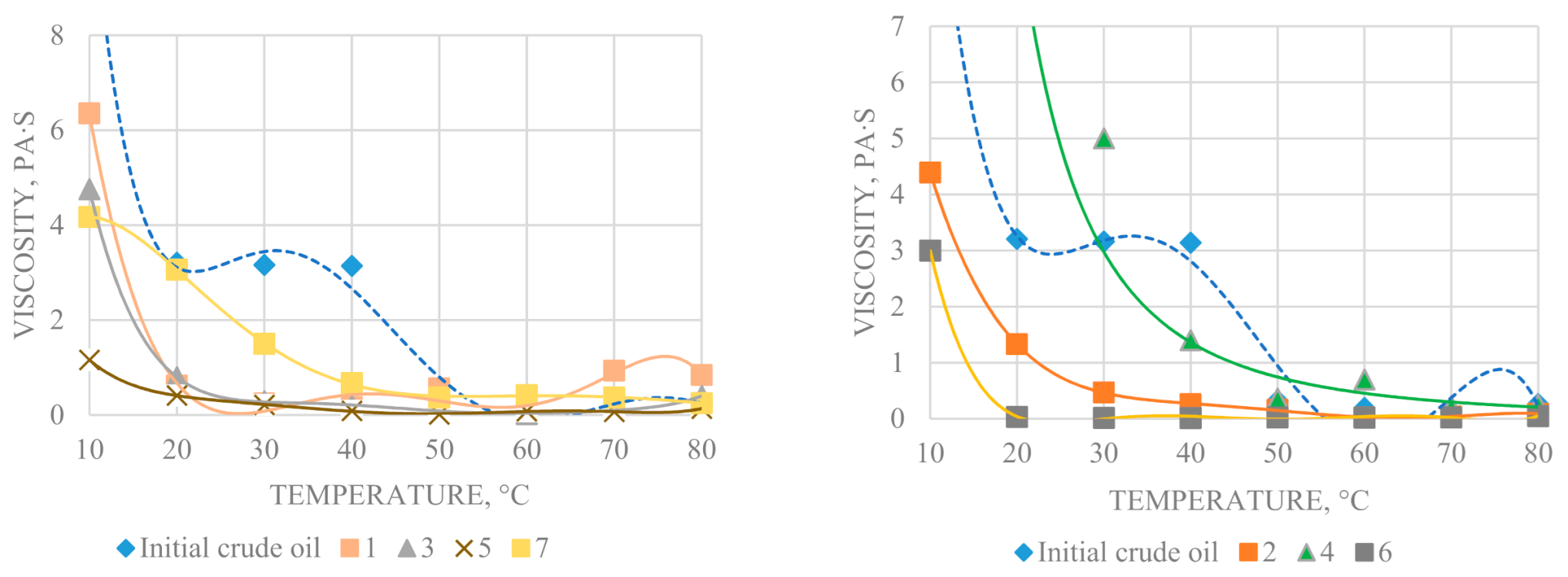 Processes 09 00256 g006