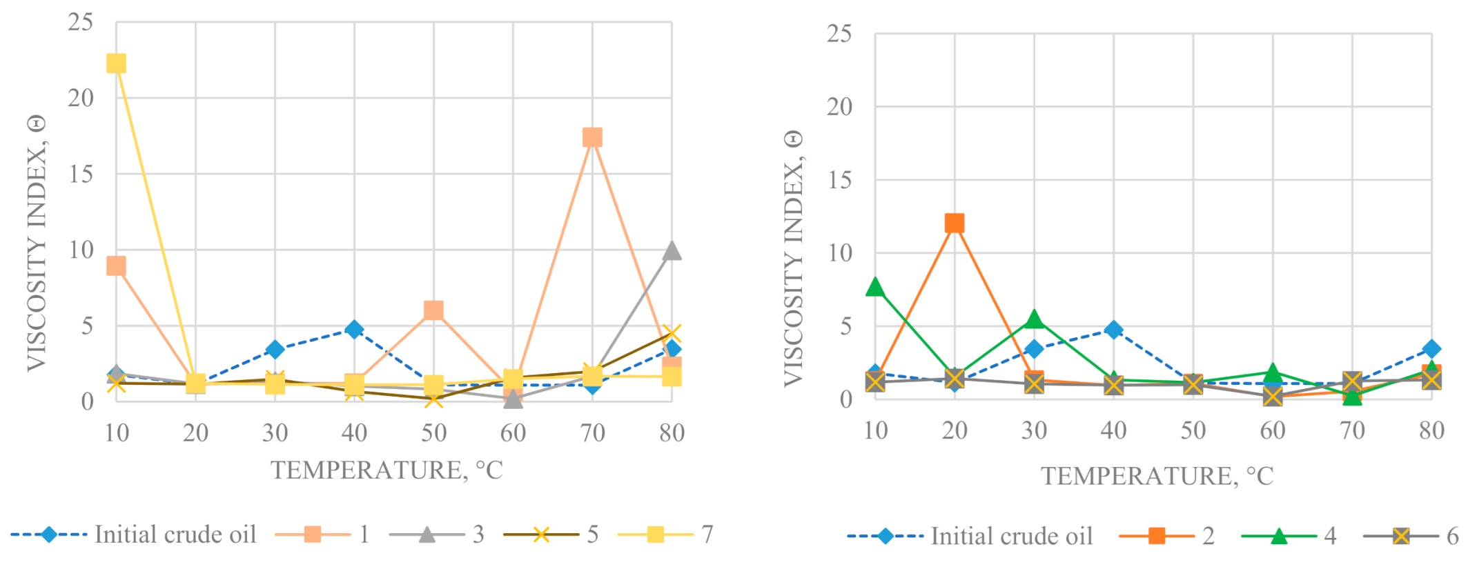 Processes 09 00256 g007