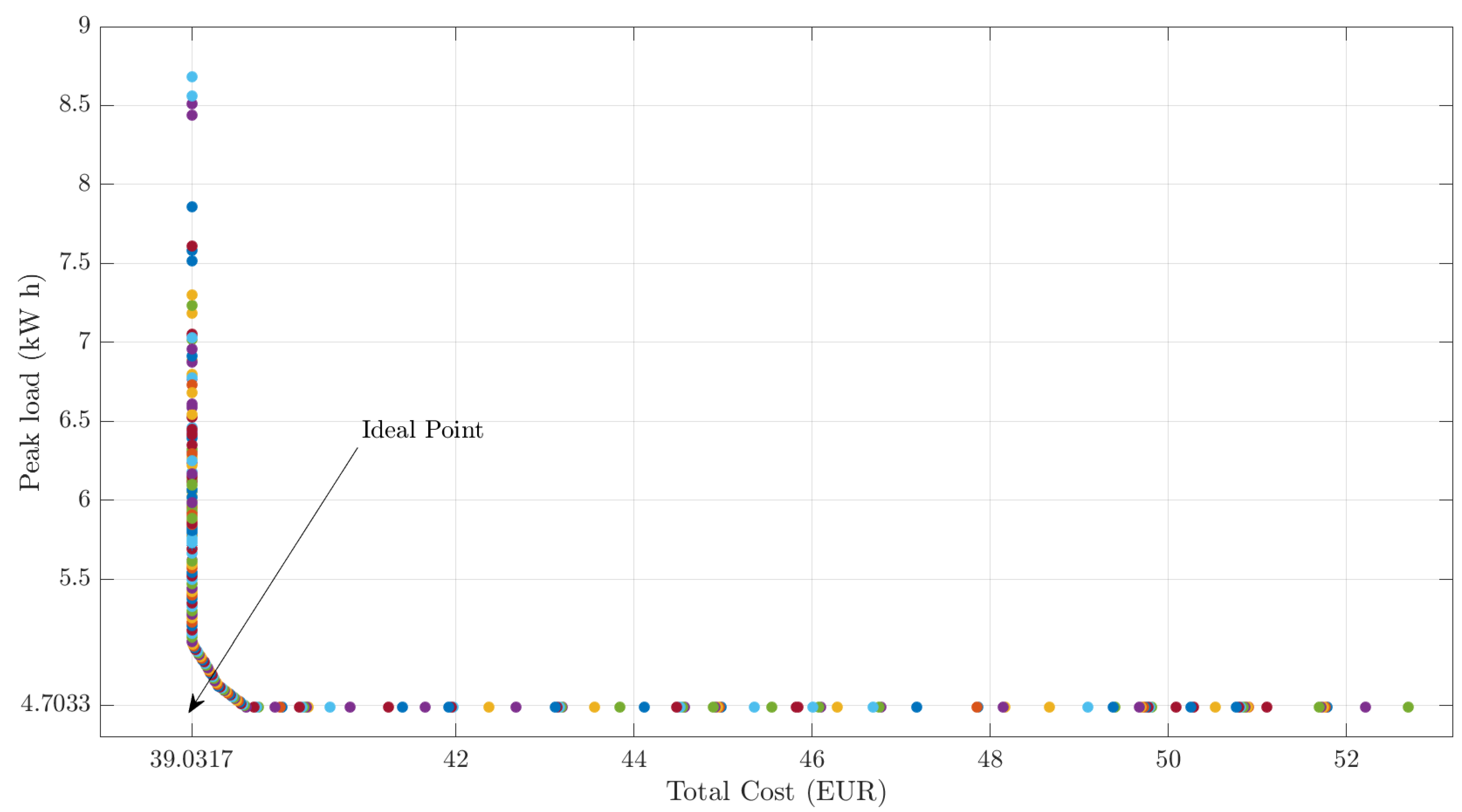 Processes 09 00257 g001
