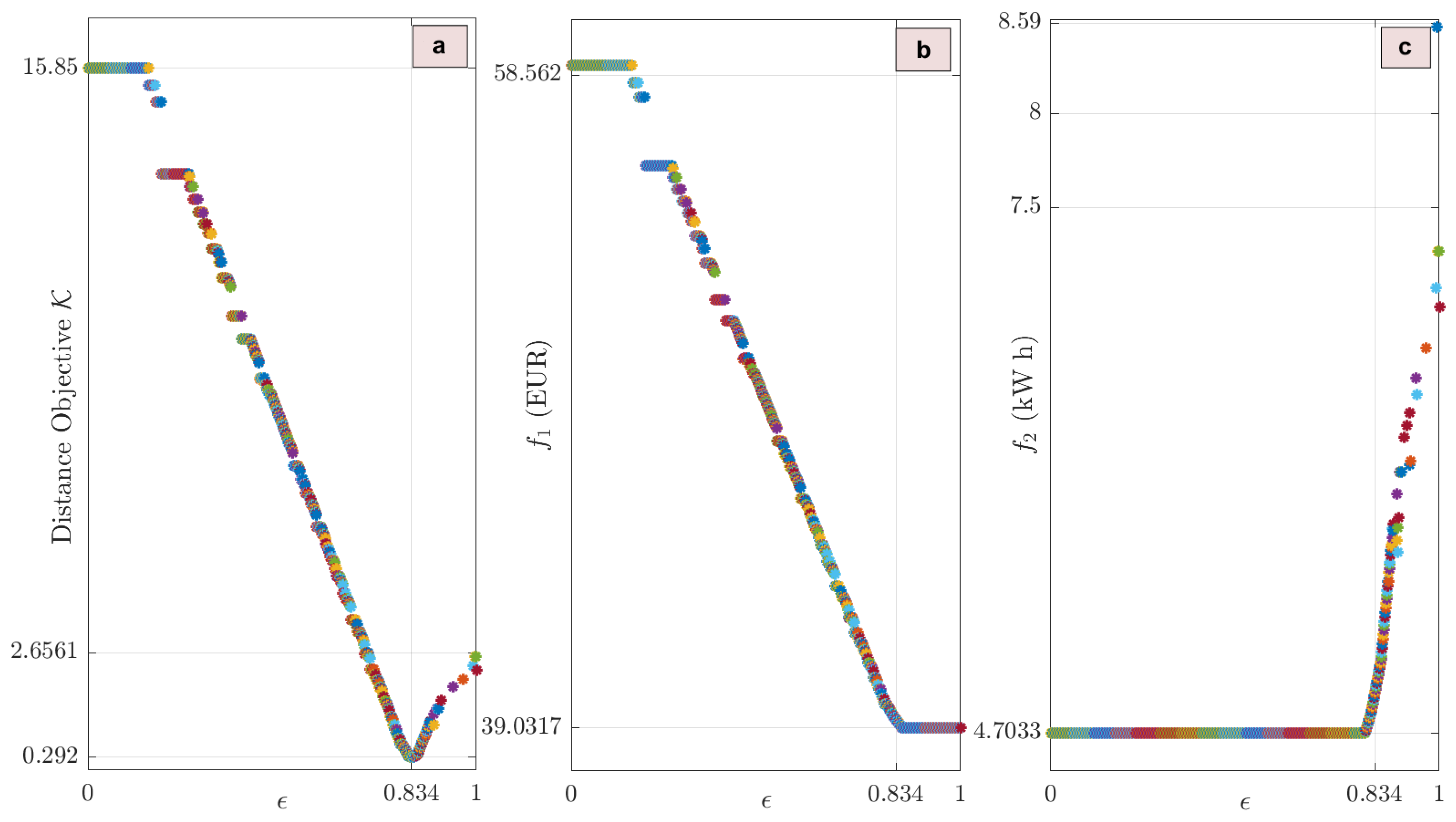Processes 09 00257 g002