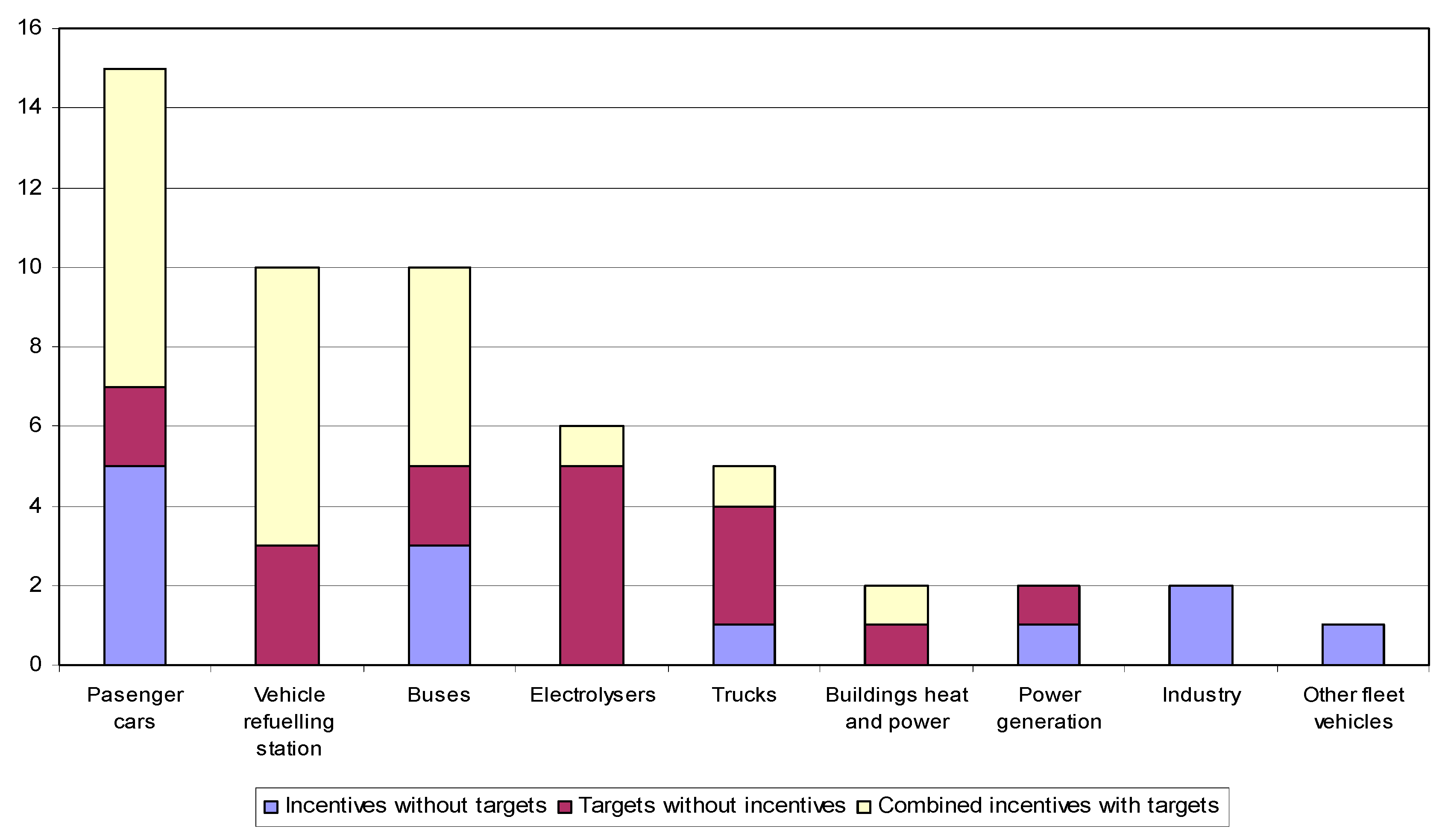 Processes 09 00258 g002