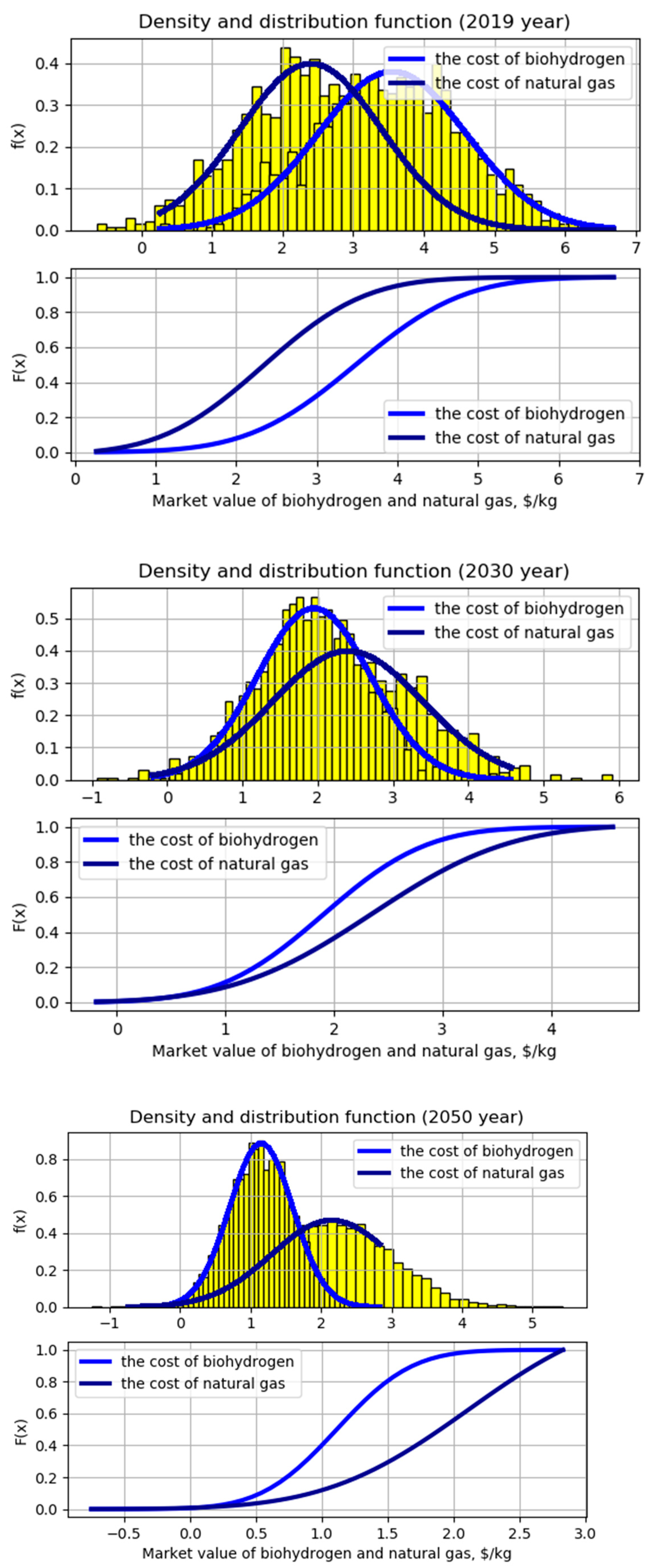 Processes 09 00258 g003