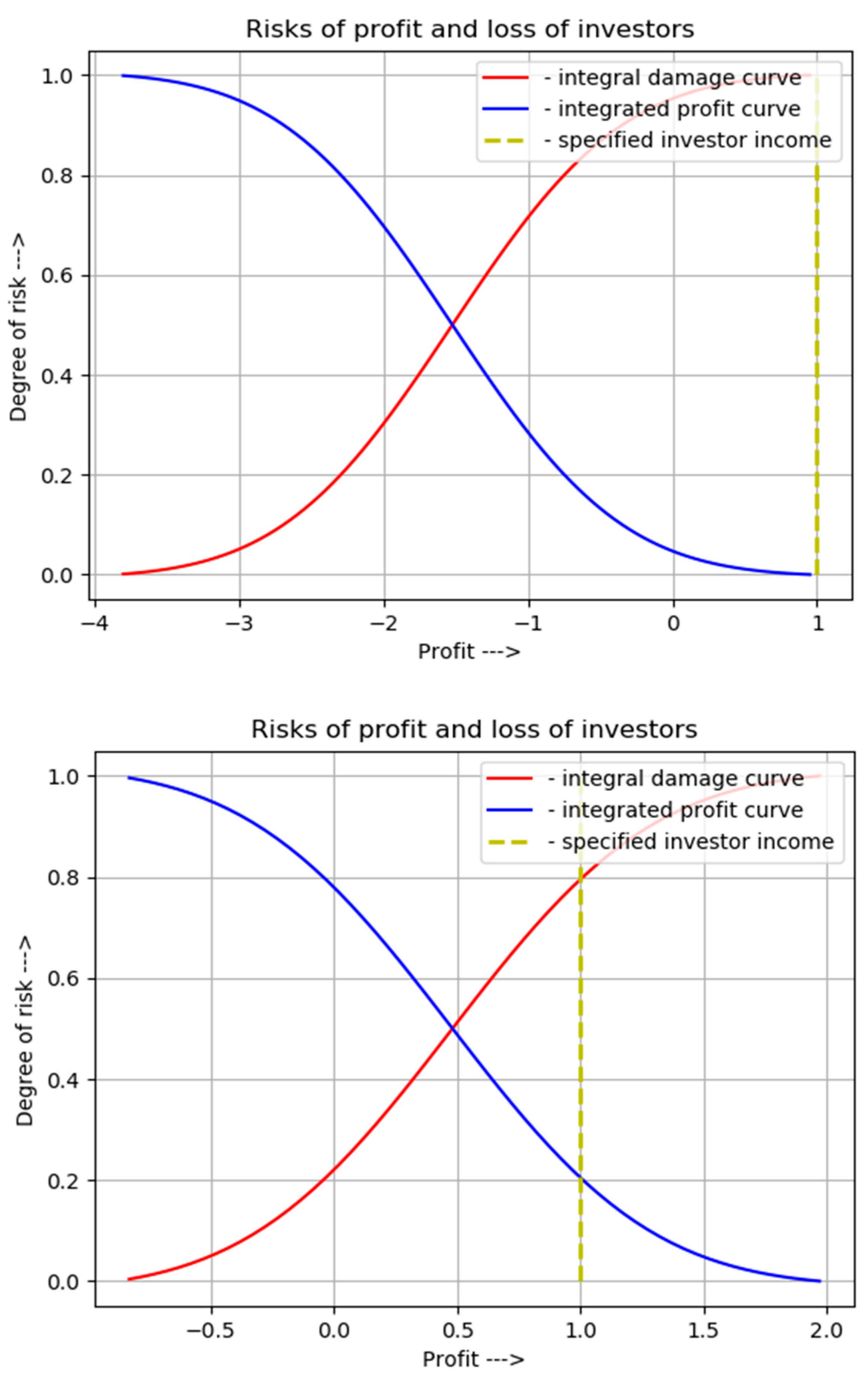 Processes 09 00258 g005a