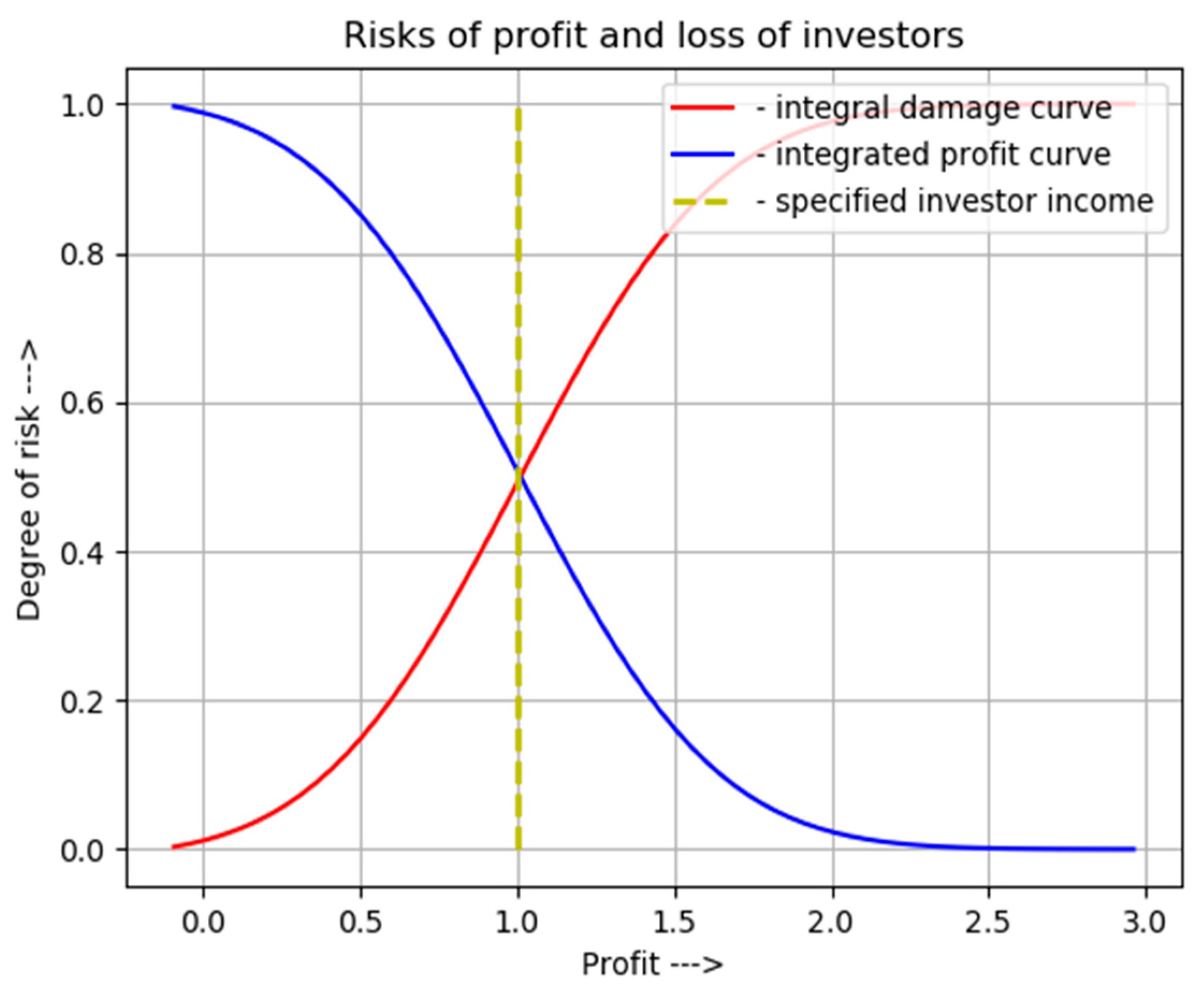 Processes 09 00258 g005b