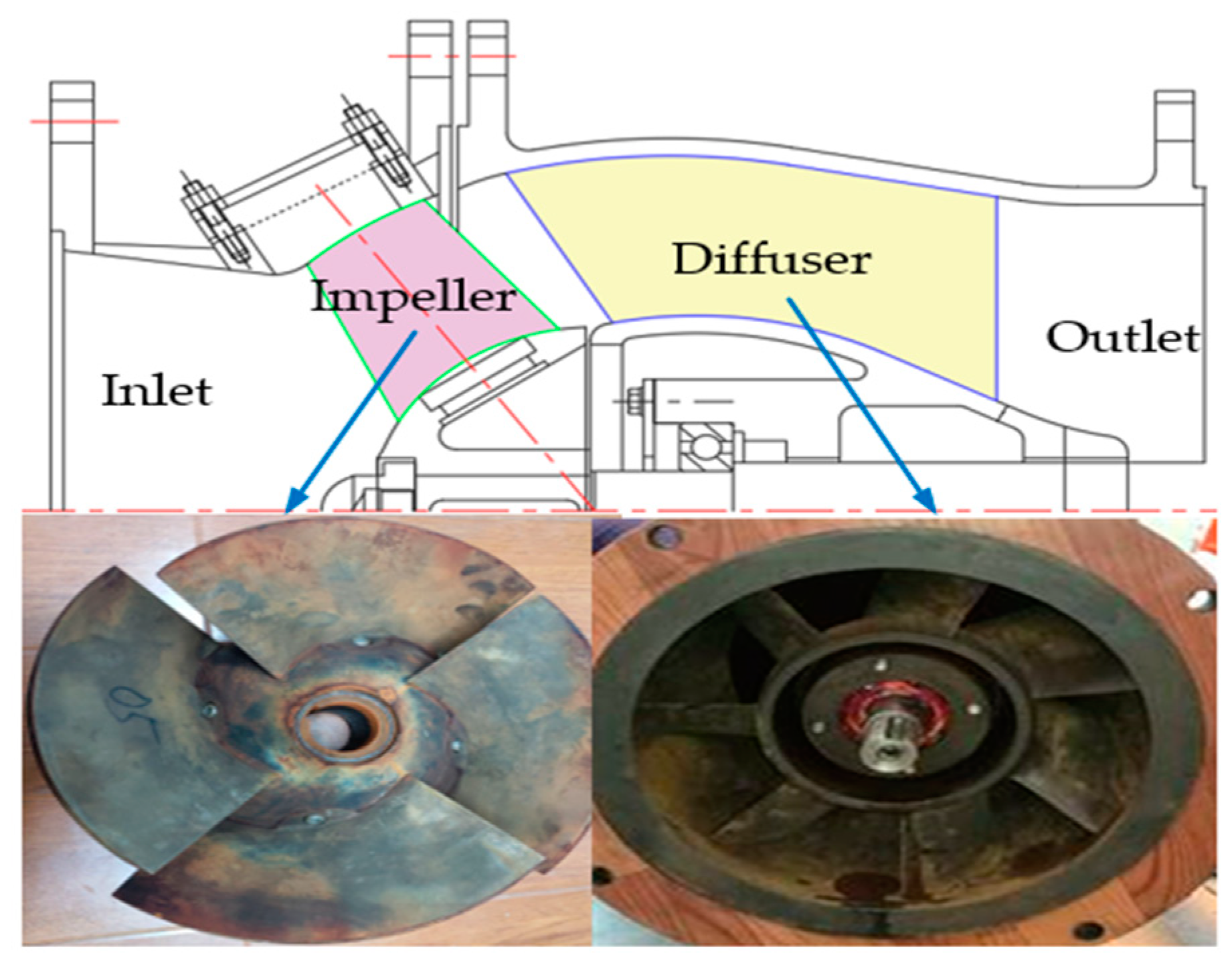 Processes Free FullText Matching Optimization of a Mixed Flow Pump