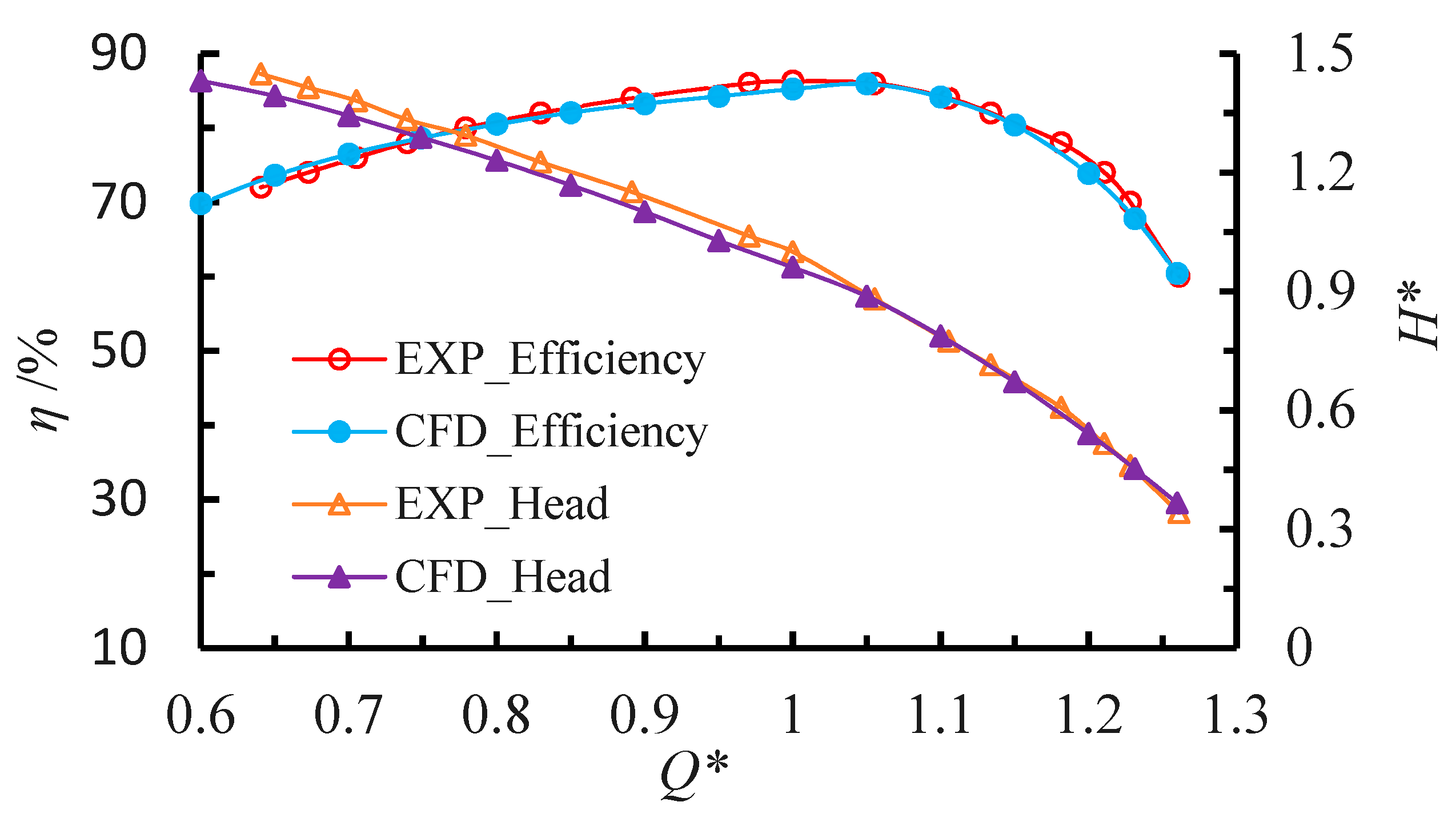 Processes 09 00260 g002 Processes 09 00260 g002