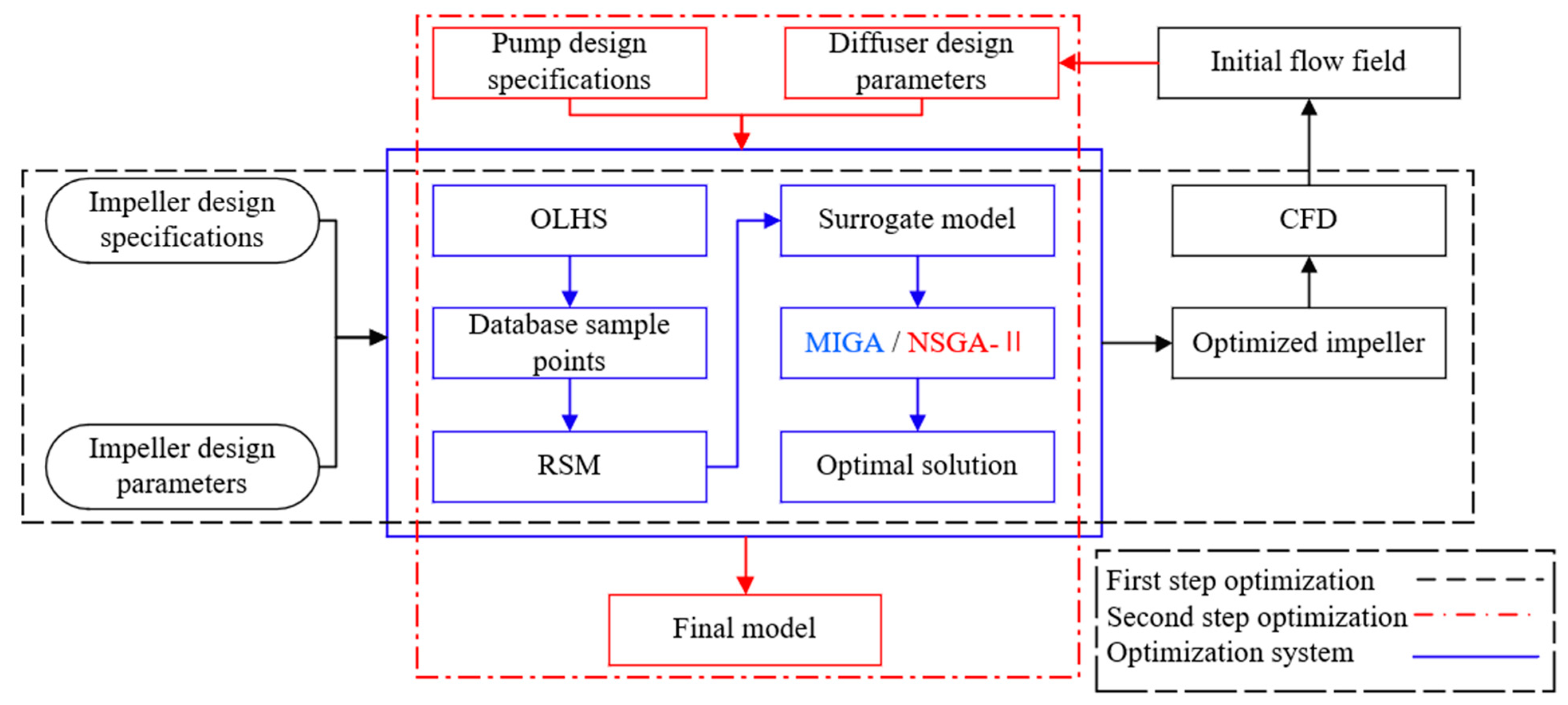 Processes 09 00260 g003 Processes 09 00260 g003