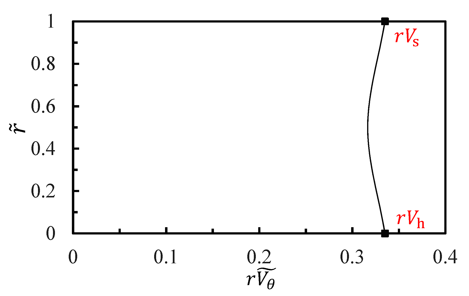 Processes 09 00260 g005 Processes 09 00260 g005
