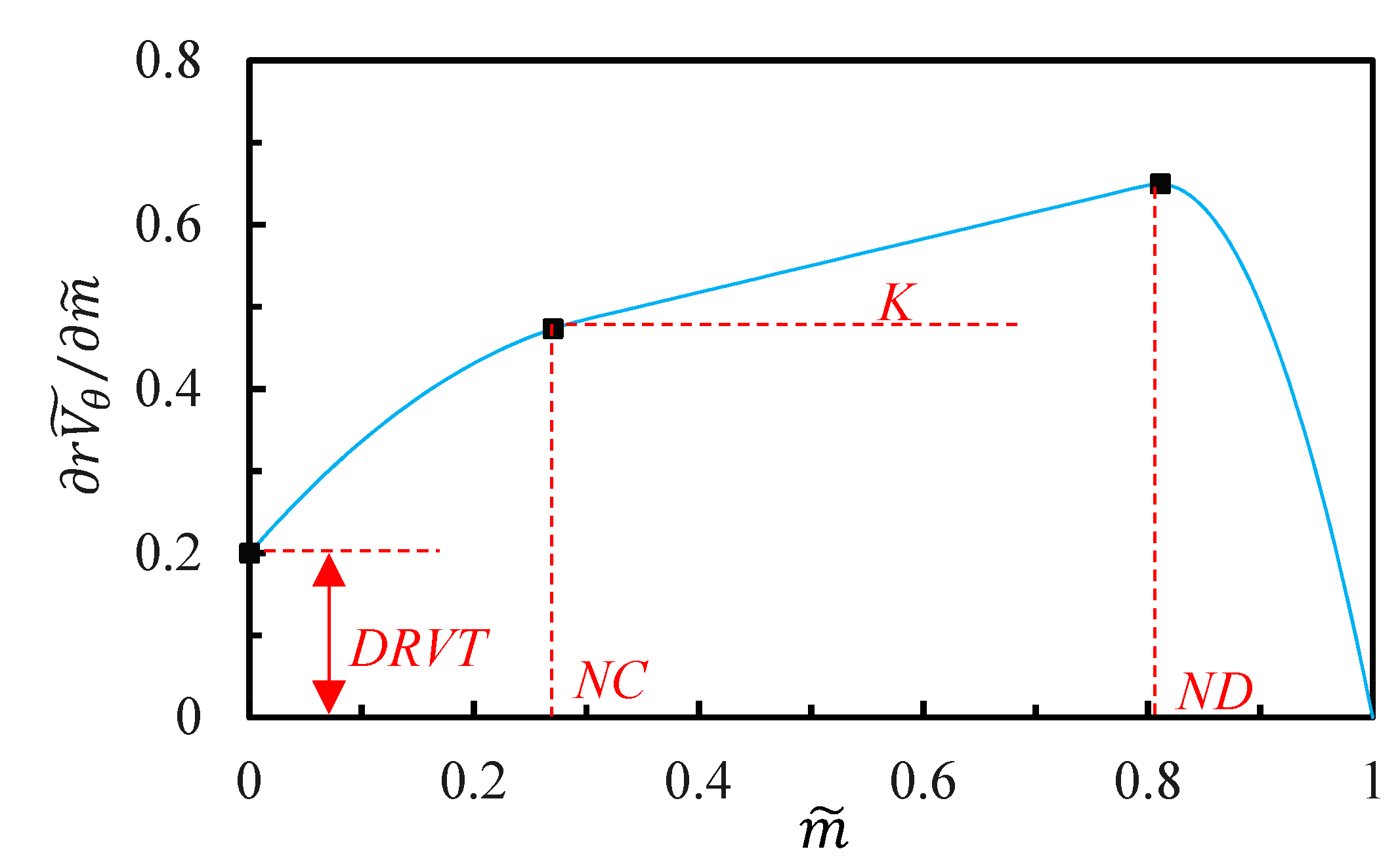 Processes 09 00260 g006 Processes 09 00260 g006