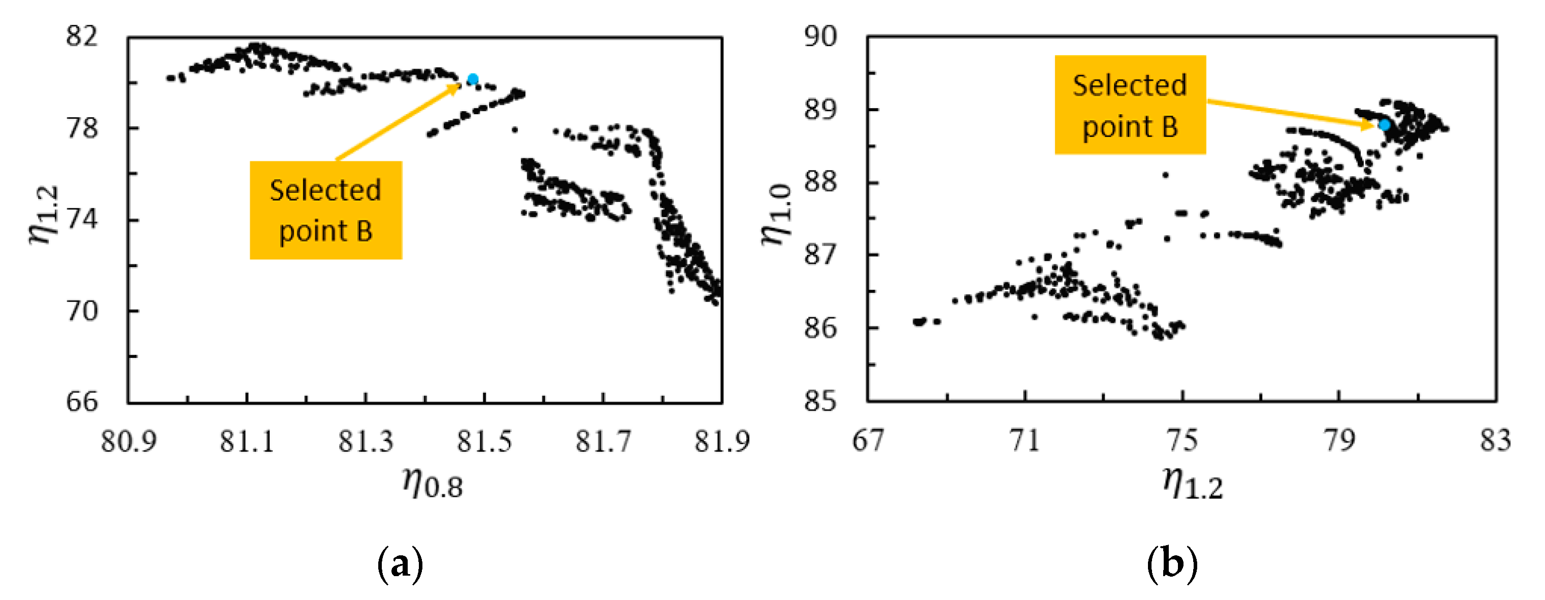 Processes 09 00260 g010 Processes 09 00260 g010