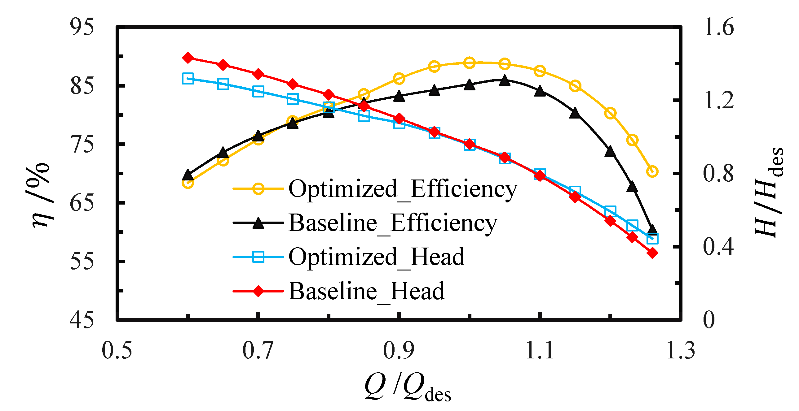 Processes 09 00260 g012 Processes 09 00260 g012