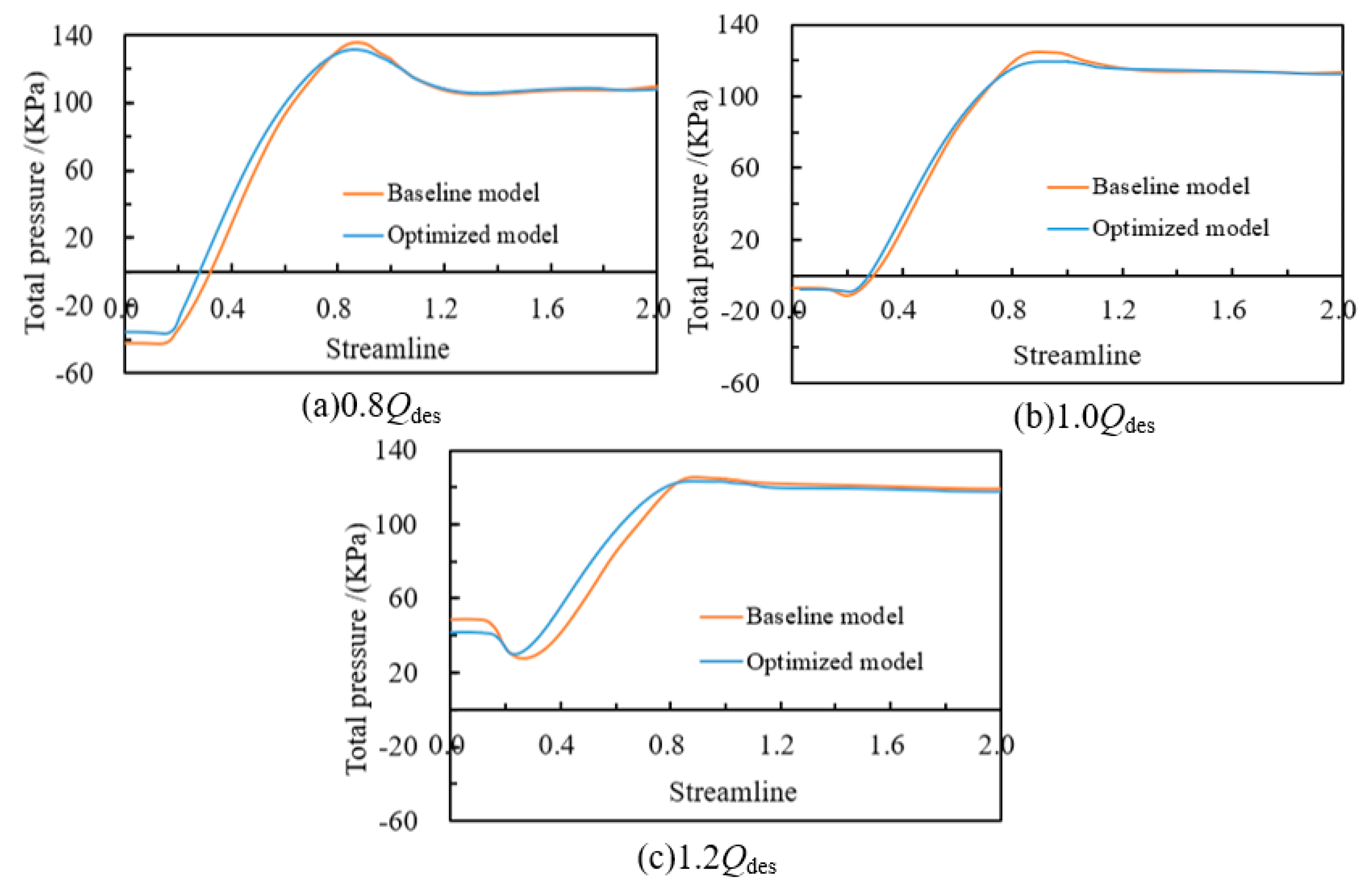 Processes 09 00260 g014 Processes 09 00260 g014