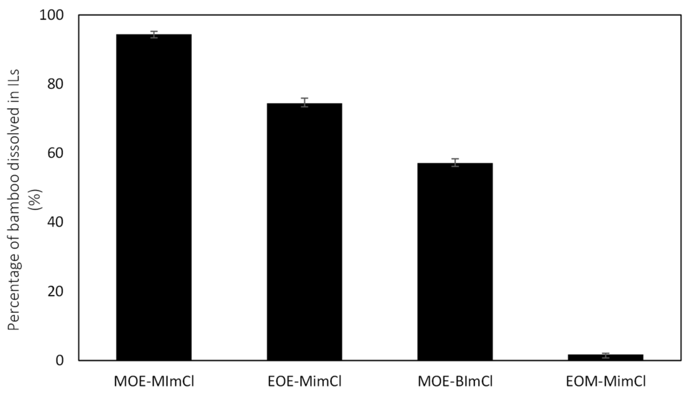 Processes 09 00261 g006 Processes 09 00261 g006