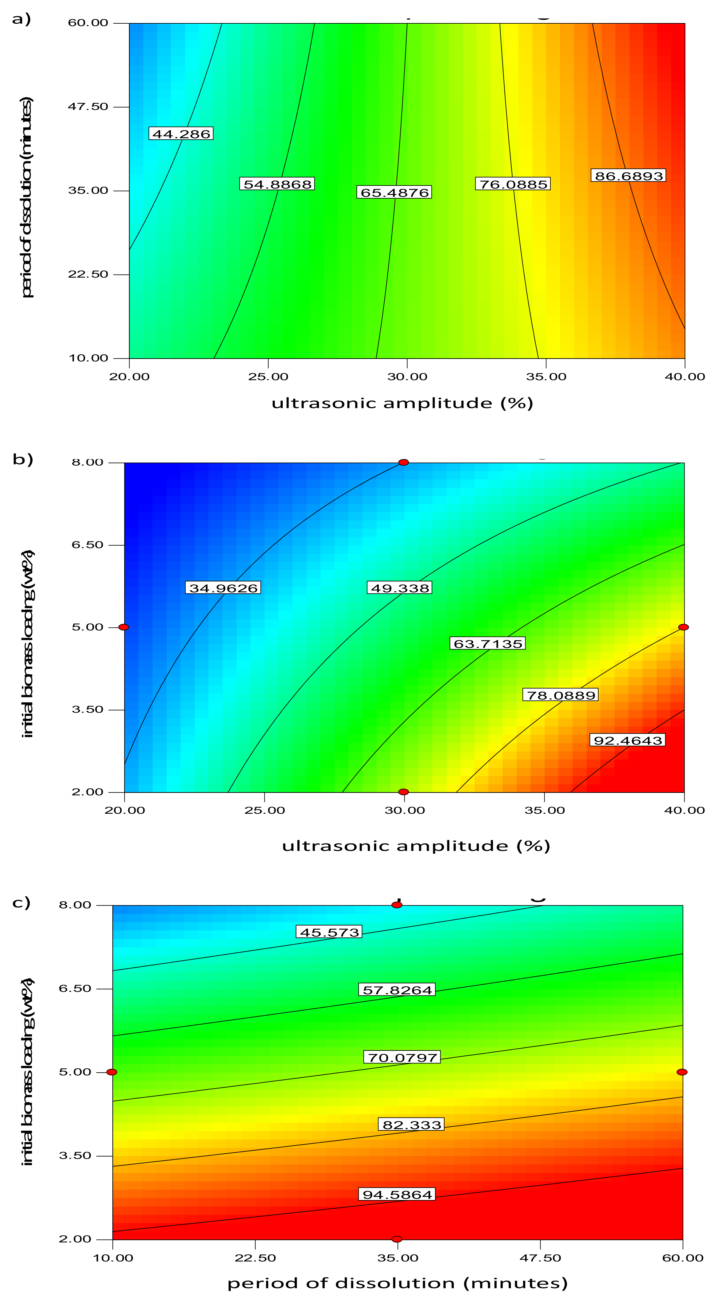 Processes 09 00261 g008 Processes 09 00261 g008
