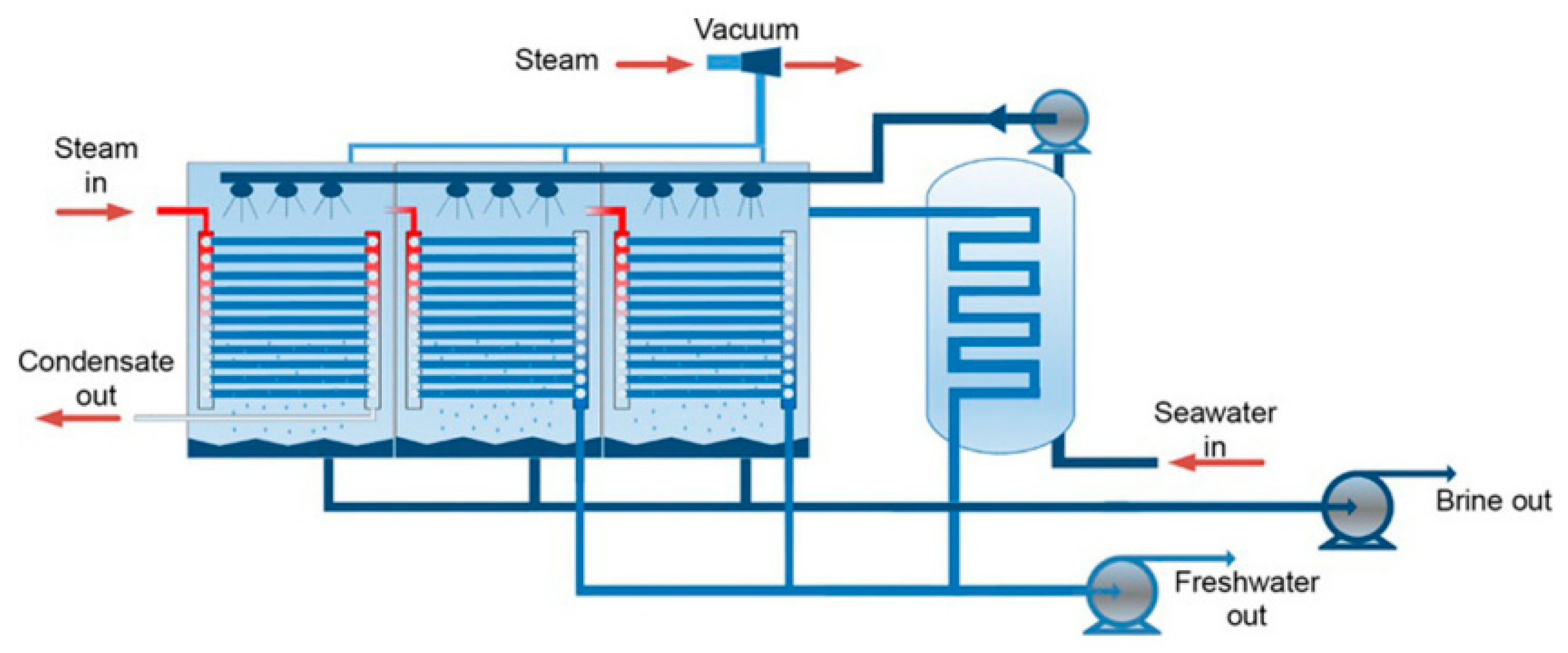 Processes 09 00262 g002 Processes 09 00262 g002