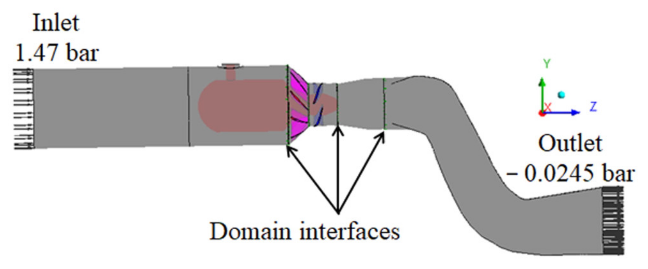 Processes 09 00266 g009