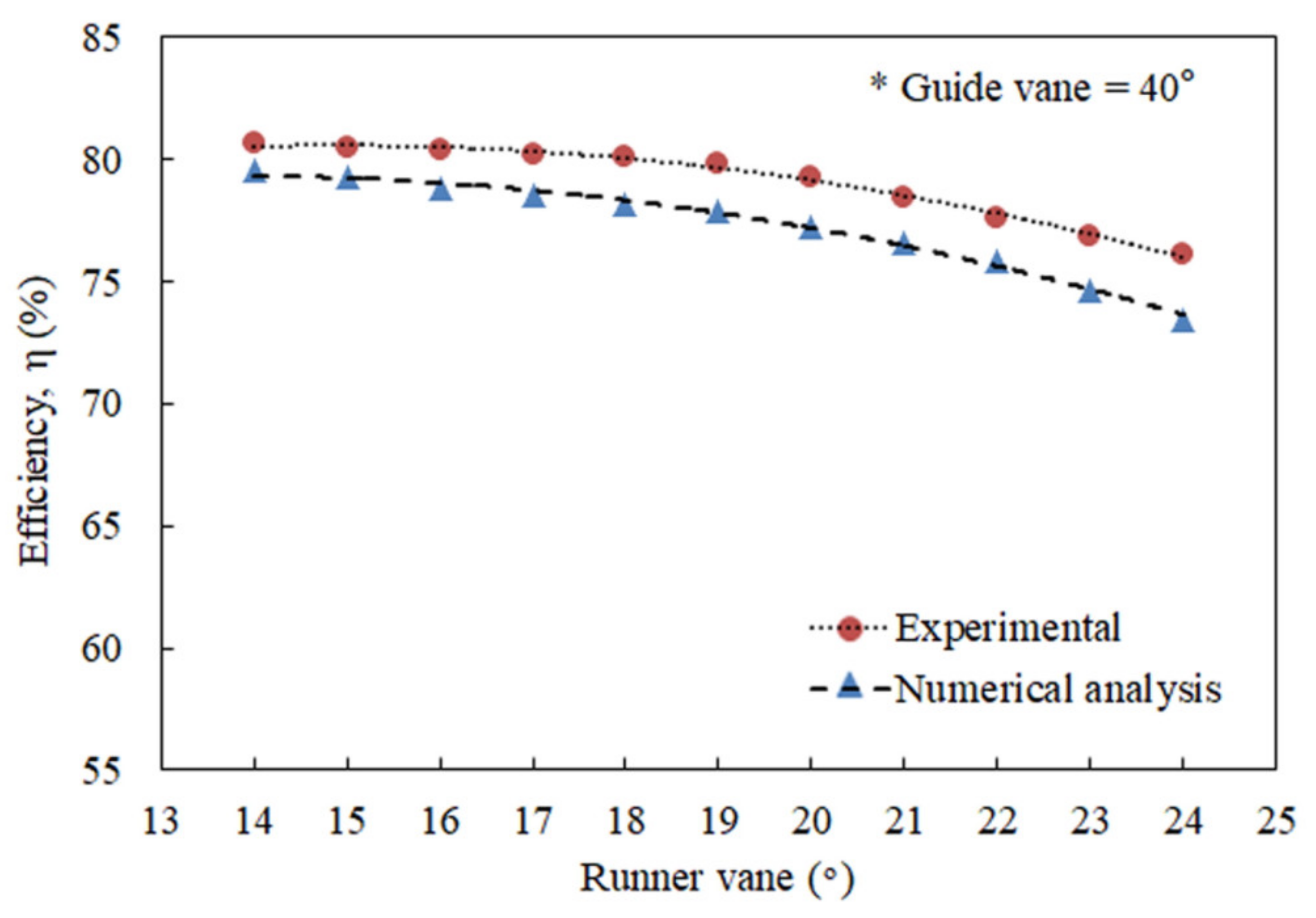 Processes 09 00266 g012