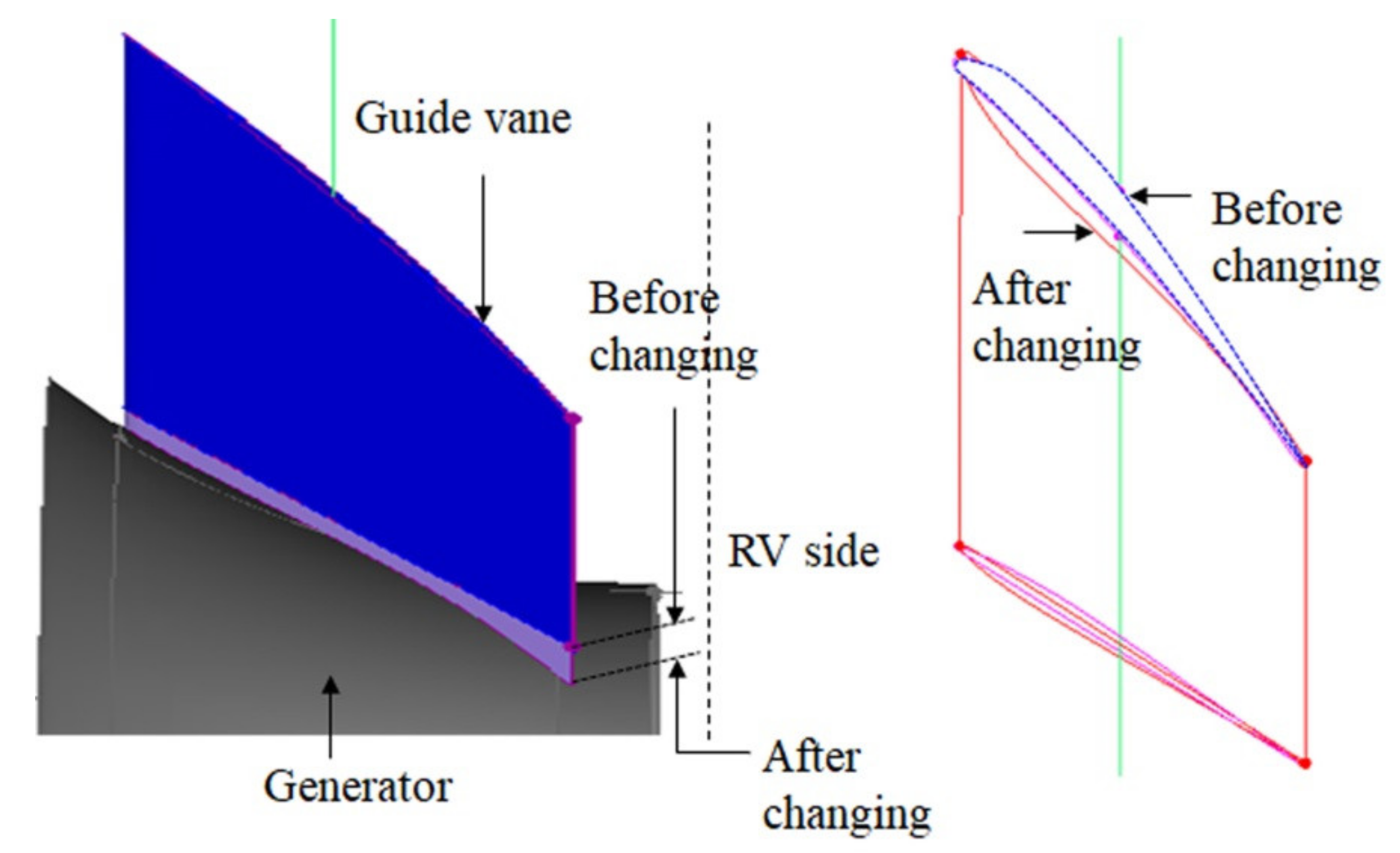 Processes 09 00266 g022