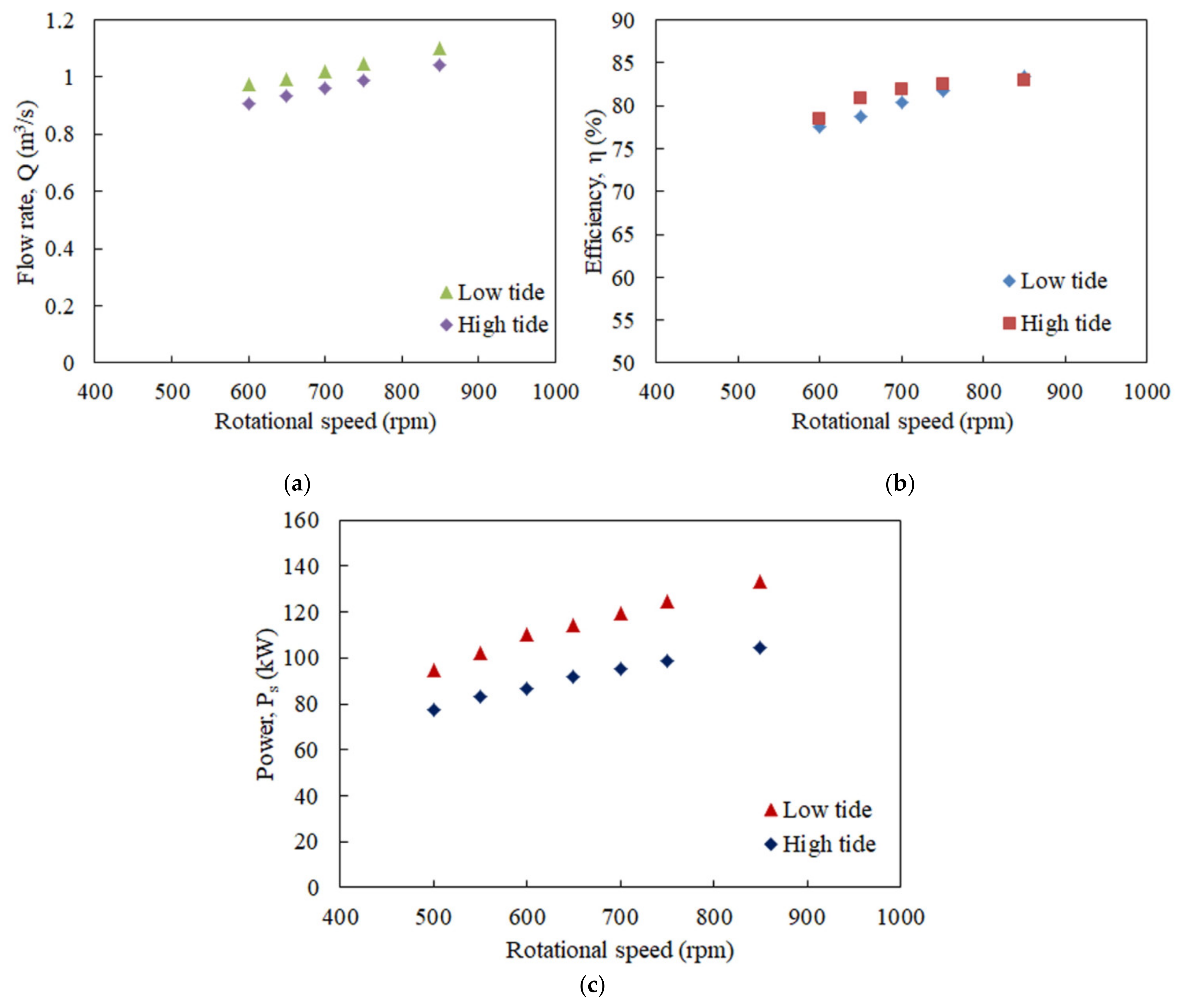 Processes Free Full Text Development Of A Hydropower Turbine Using Seawater From A Fish Farm Html Processes Free Full Text Development Of A Hydropower Turbine Using Seawater From A Fish Farm Html