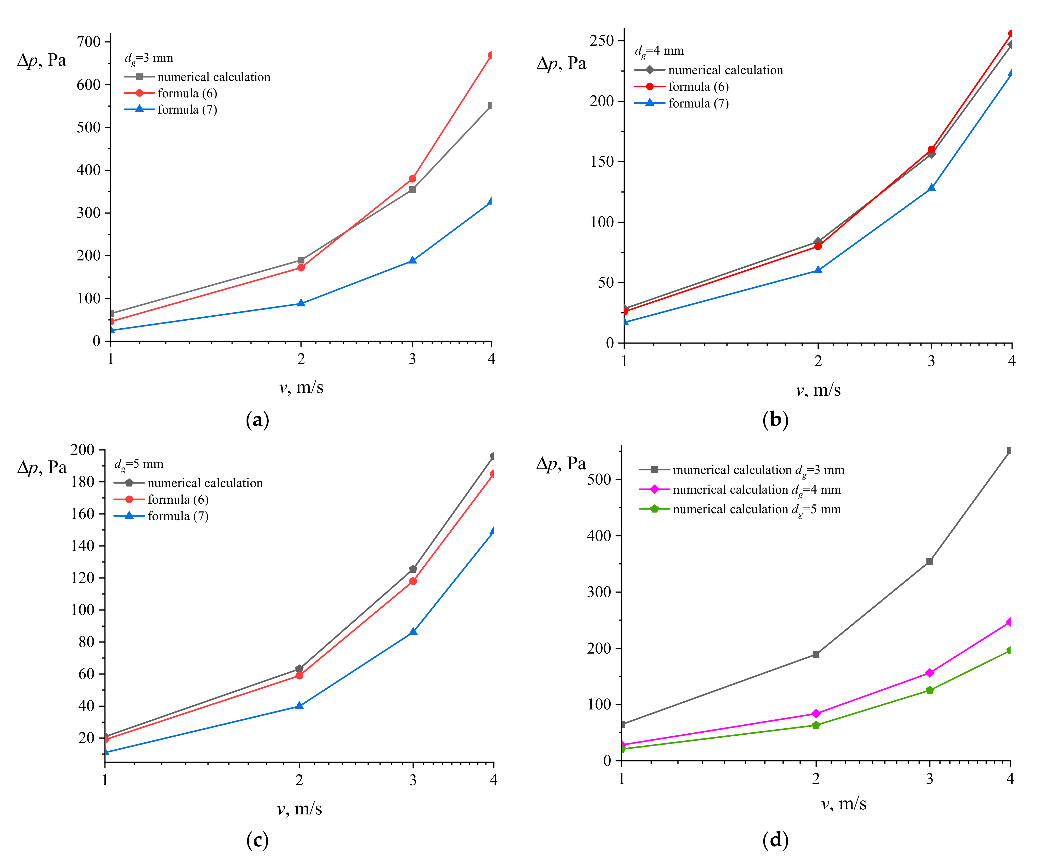 Processes 09 00268 g003 Processes 09 00268 g003