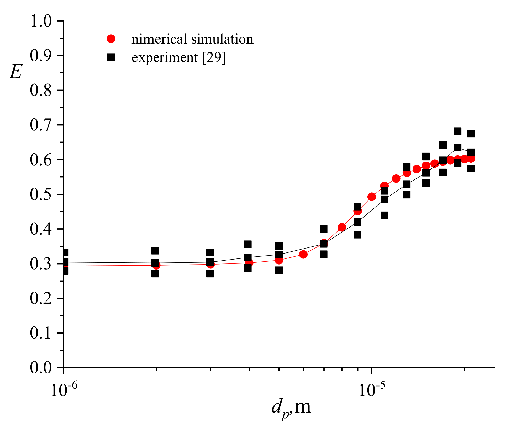 Processes 09 00268 g005 Processes 09 00268 g005