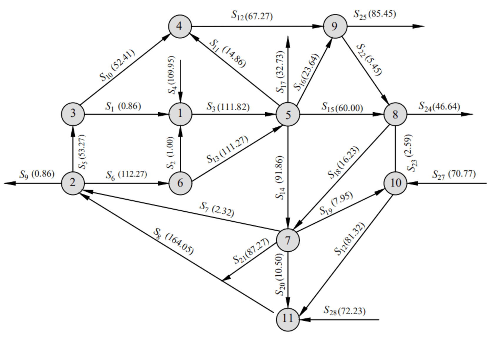 Processes 09 00270 g003