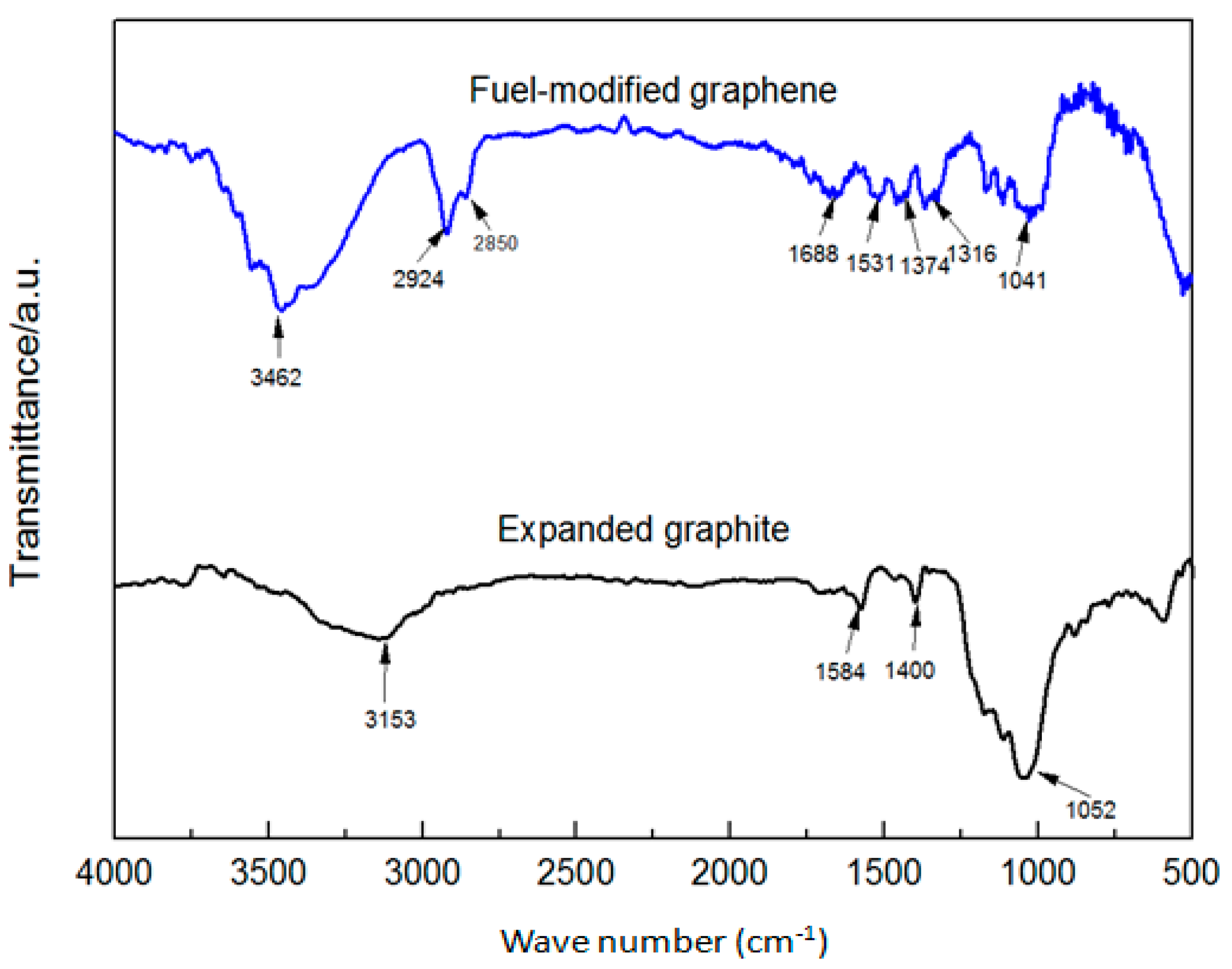 Processes 09 00272 g006