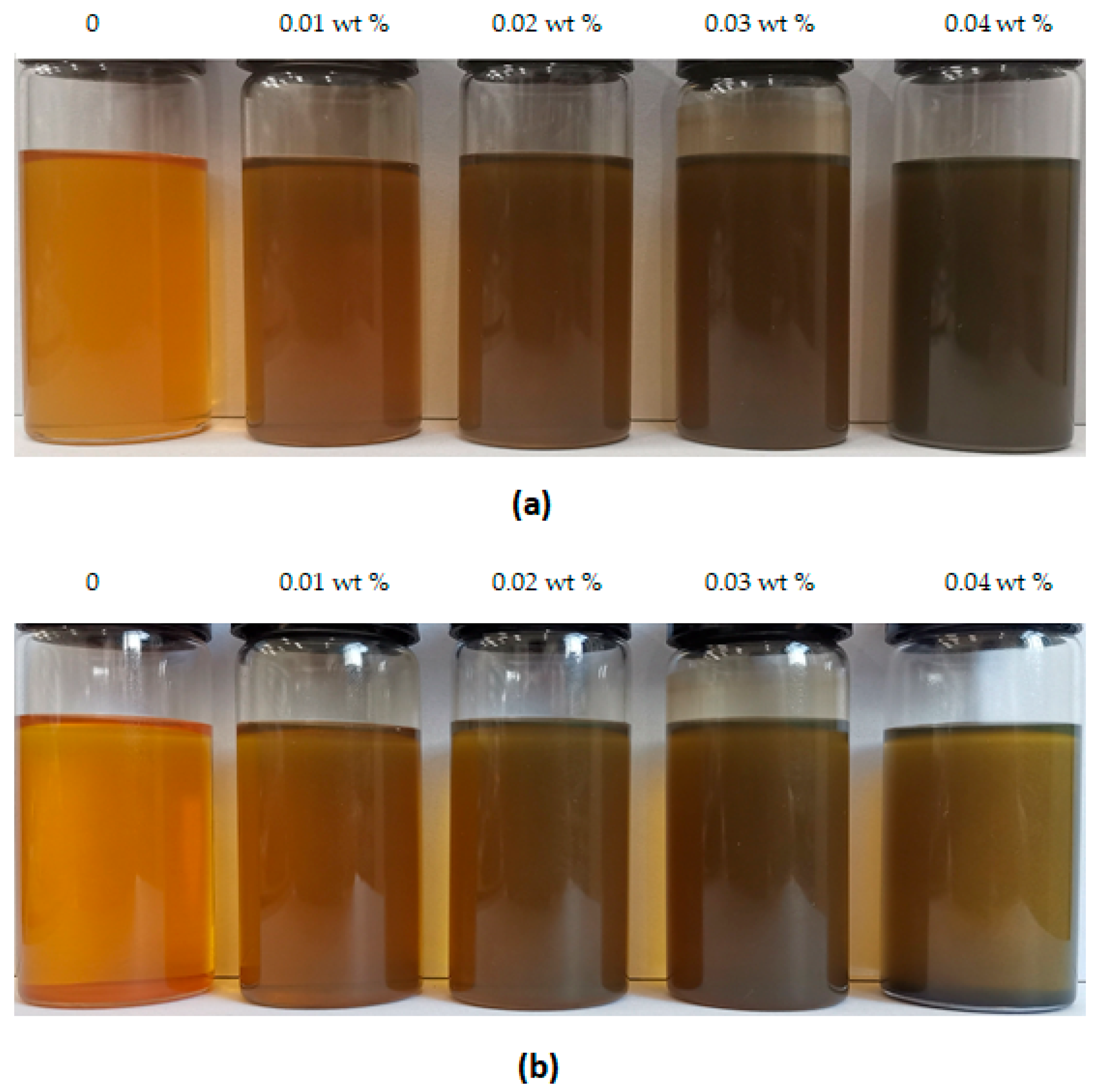 Processes 09 00272 g007