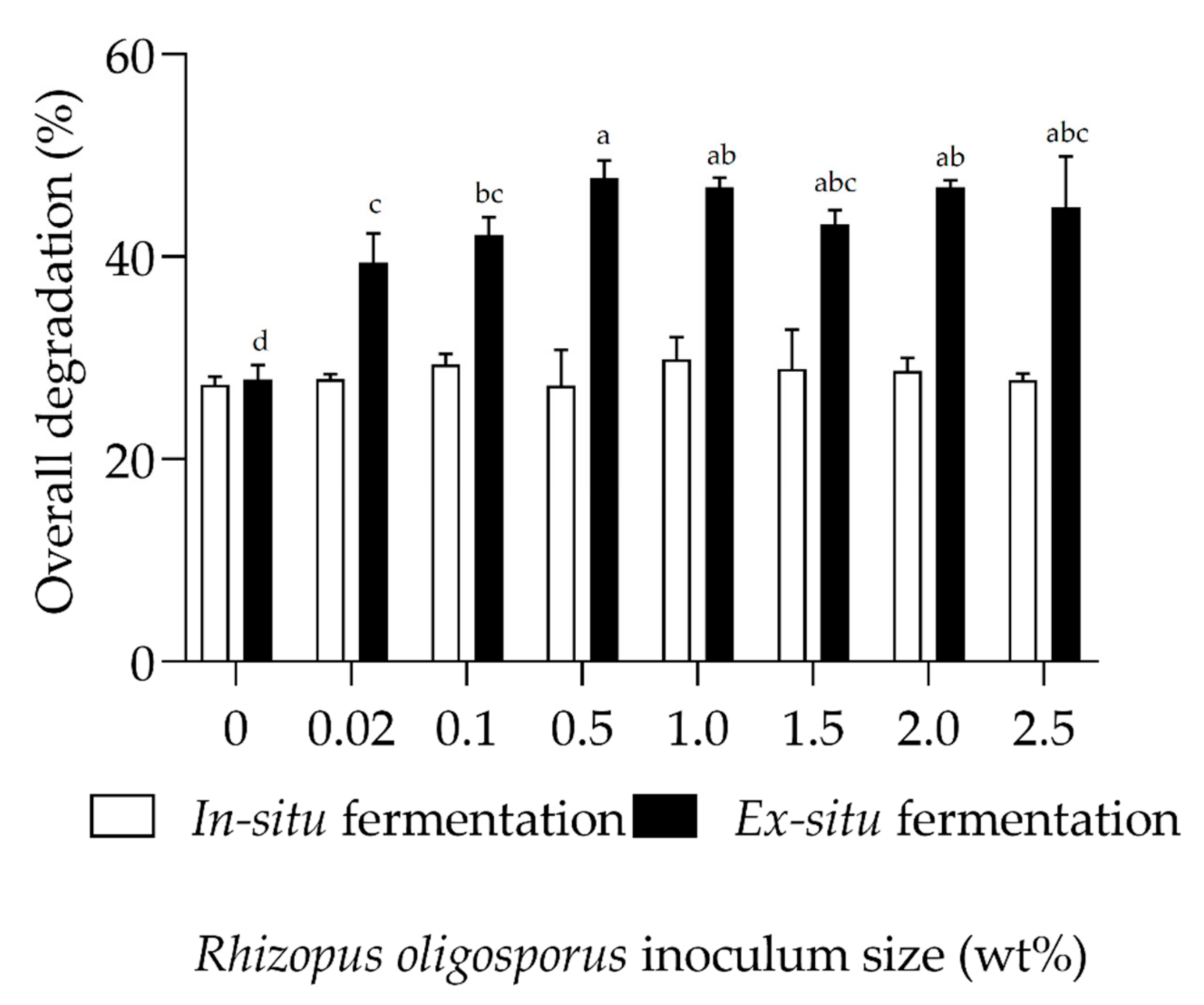 Processes 09 00275 g001 Processes 09 00275 g001