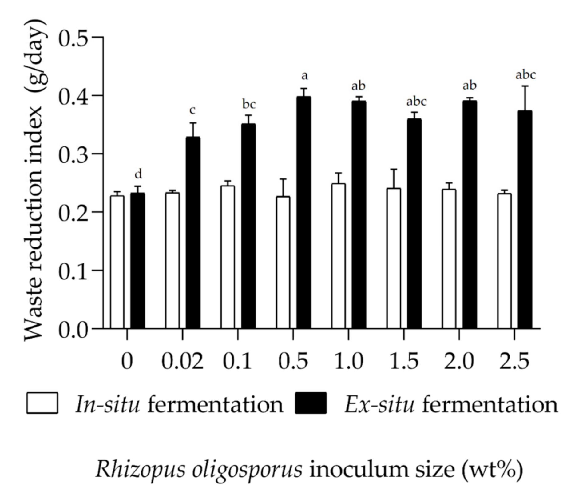 Processes 09 00275 g002 Processes 09 00275 g002