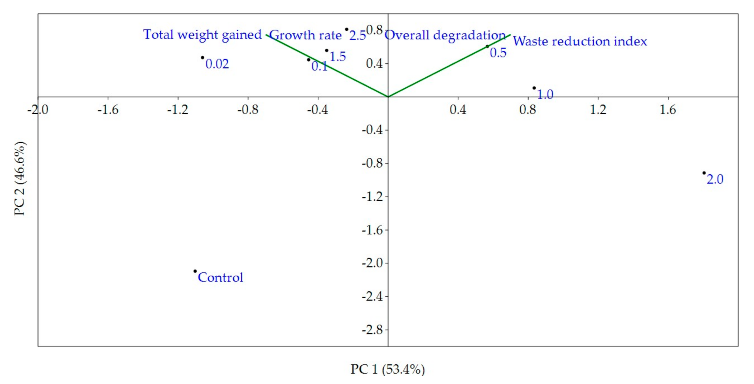 Processes 09 00275 g003 Processes 09 00275 g003