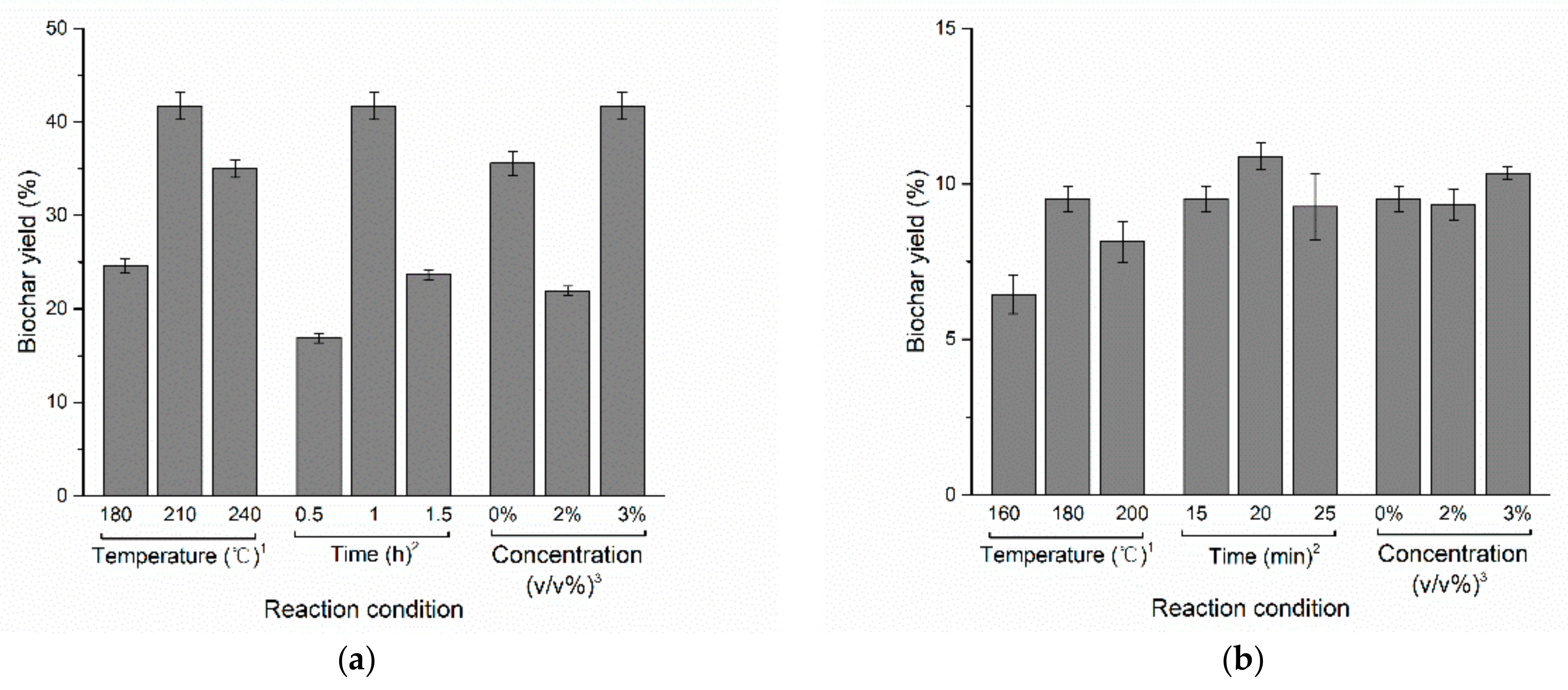 Processes 09 00276 g004