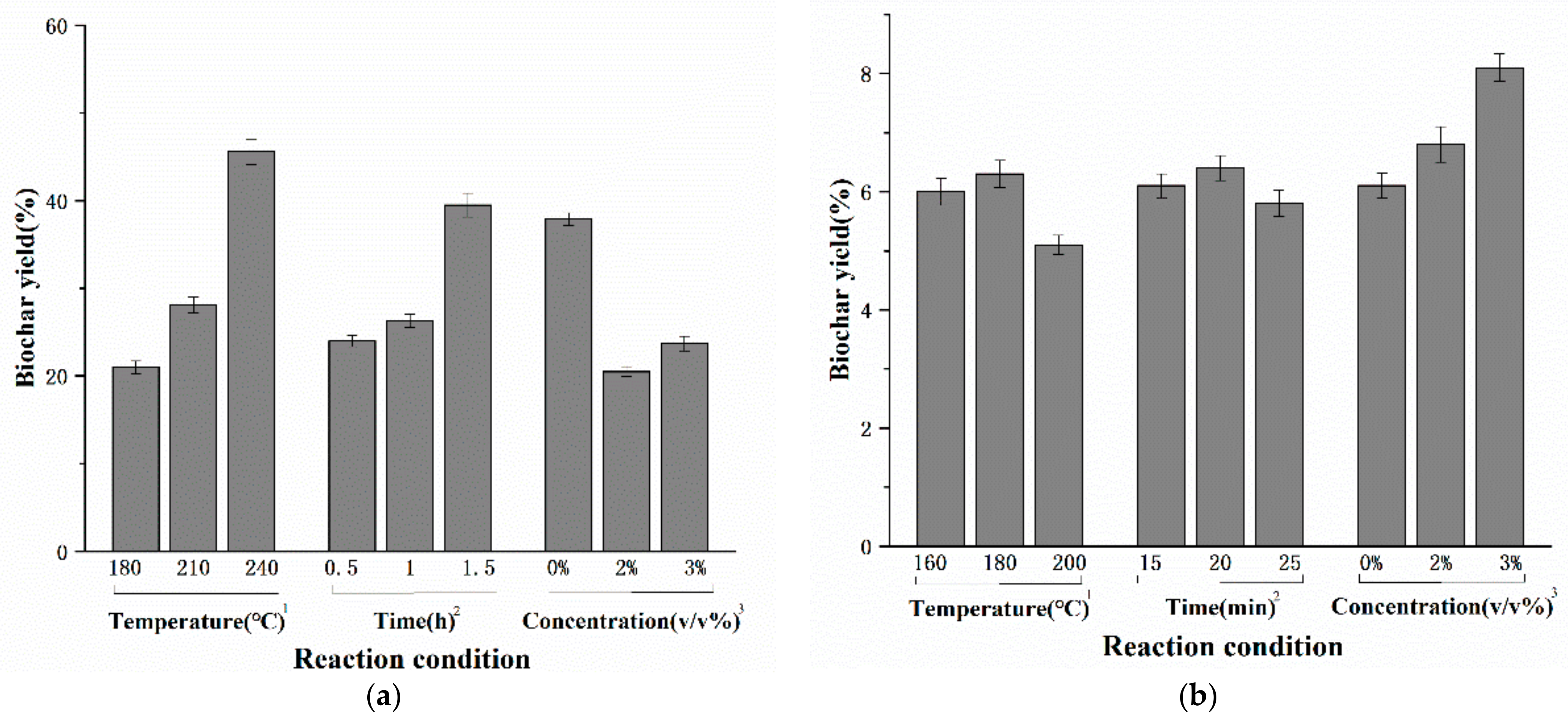 Processes 09 00276 g006