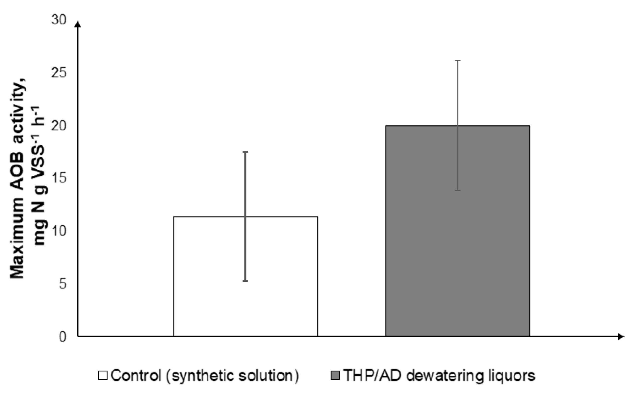Processes 09 00278 g003 Processes 09 00278 g003