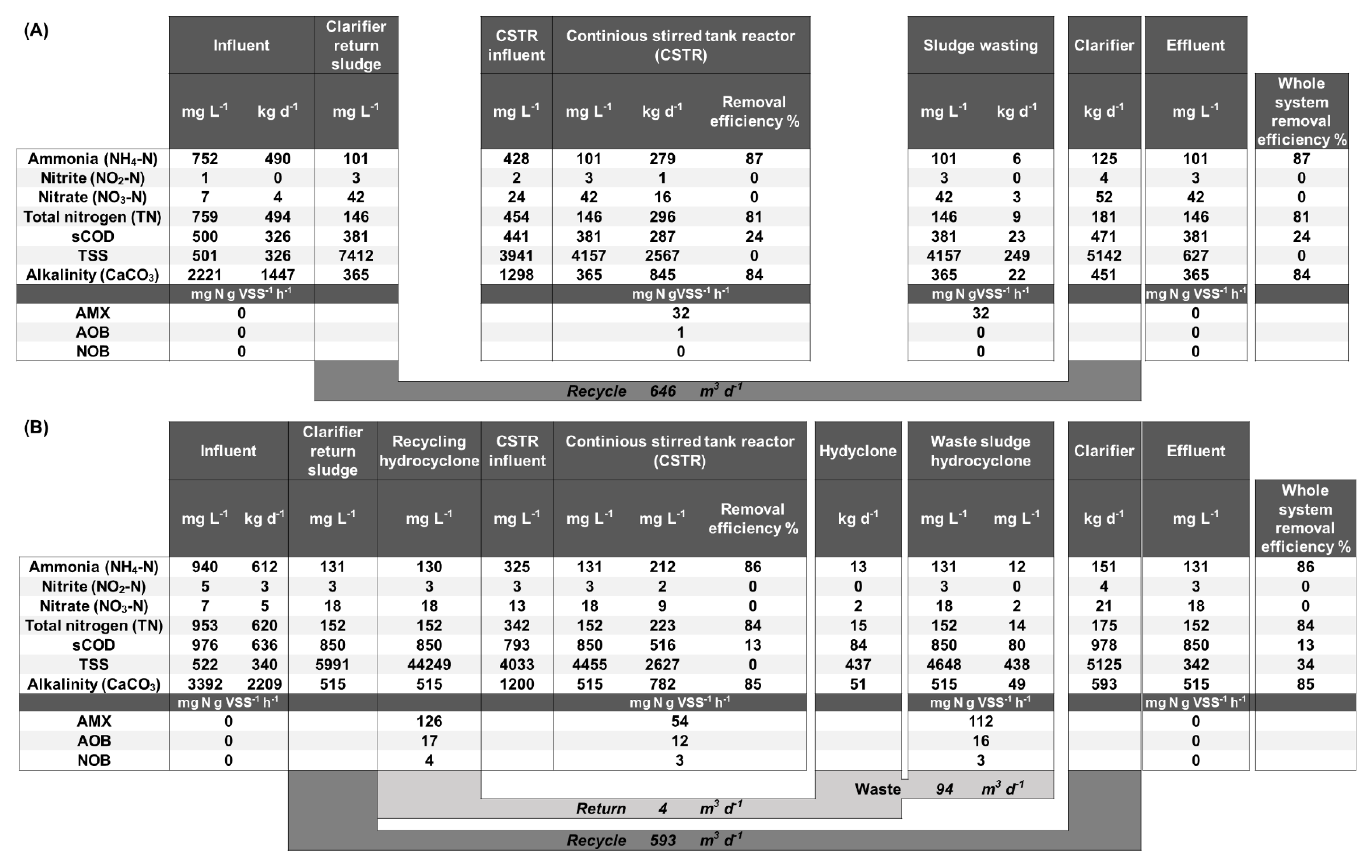 Processes 09 00278 g004 Processes 09 00278 g004