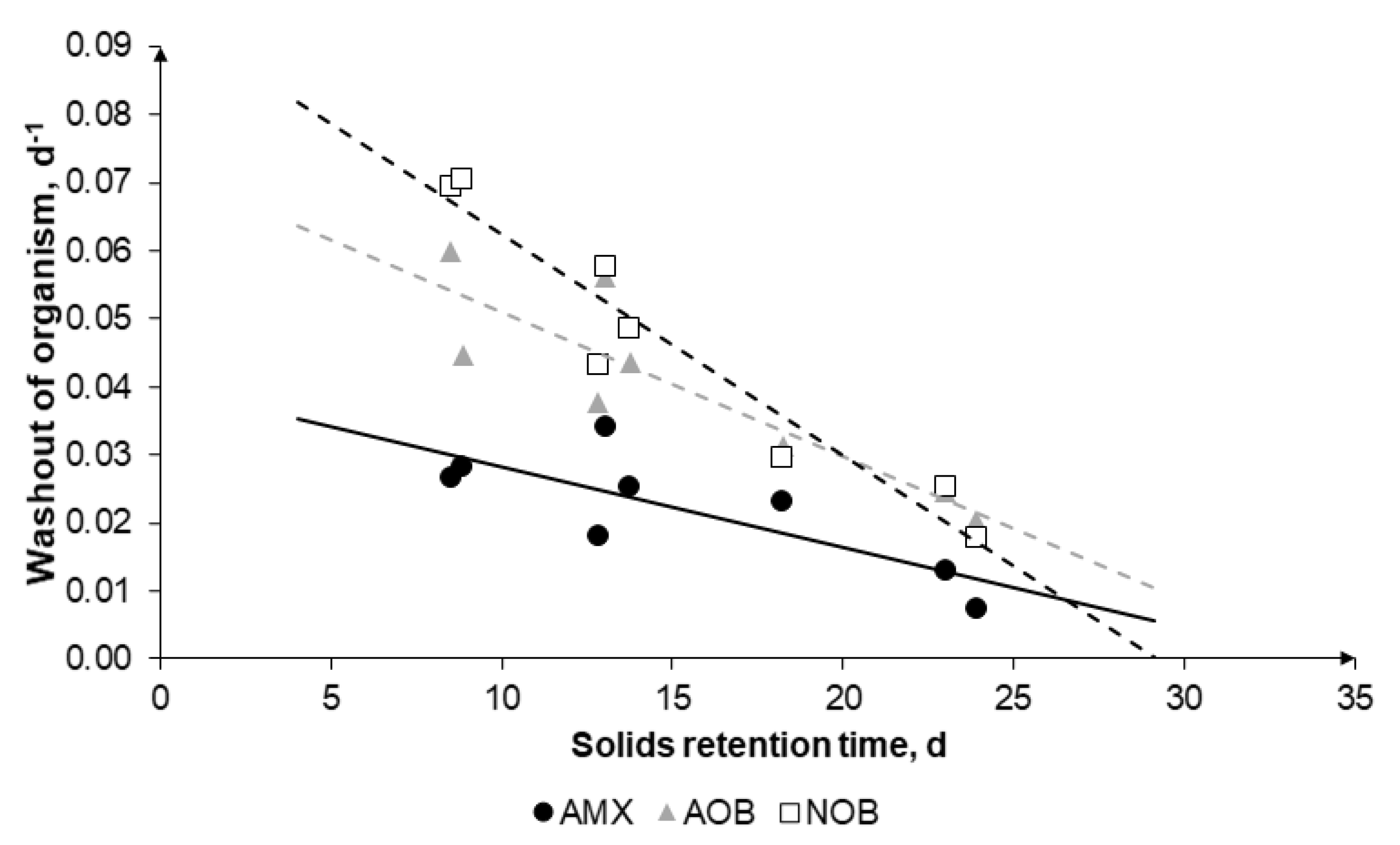 Processes 09 00278 g005 Processes 09 00278 g005