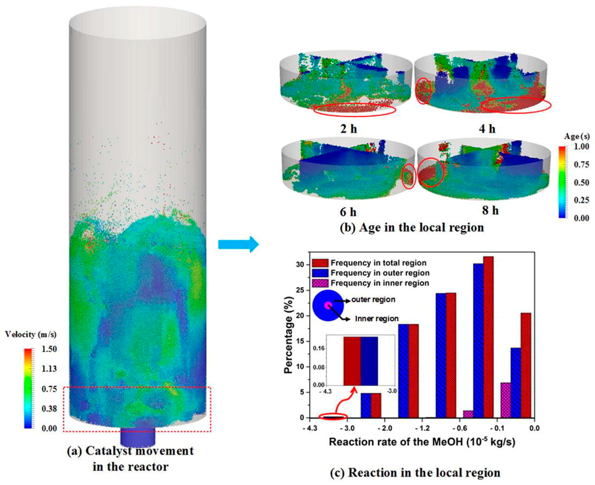Processes 09 00279 g010 Processes 09 00279 g010
