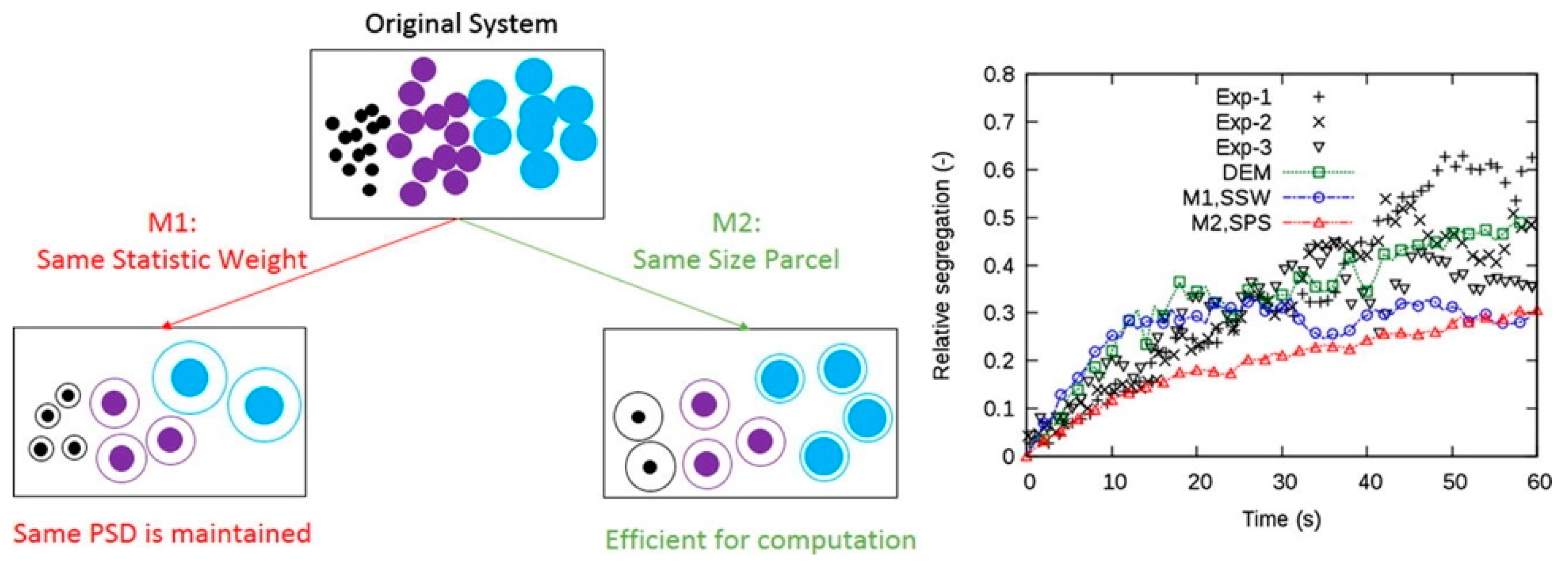 Processes 09 00279 g011 Processes 09 00279 g011