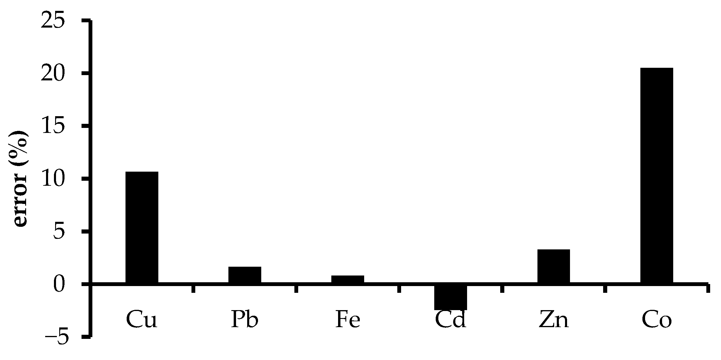 Processes 09 00280 g007 Processes 09 00280 g007
