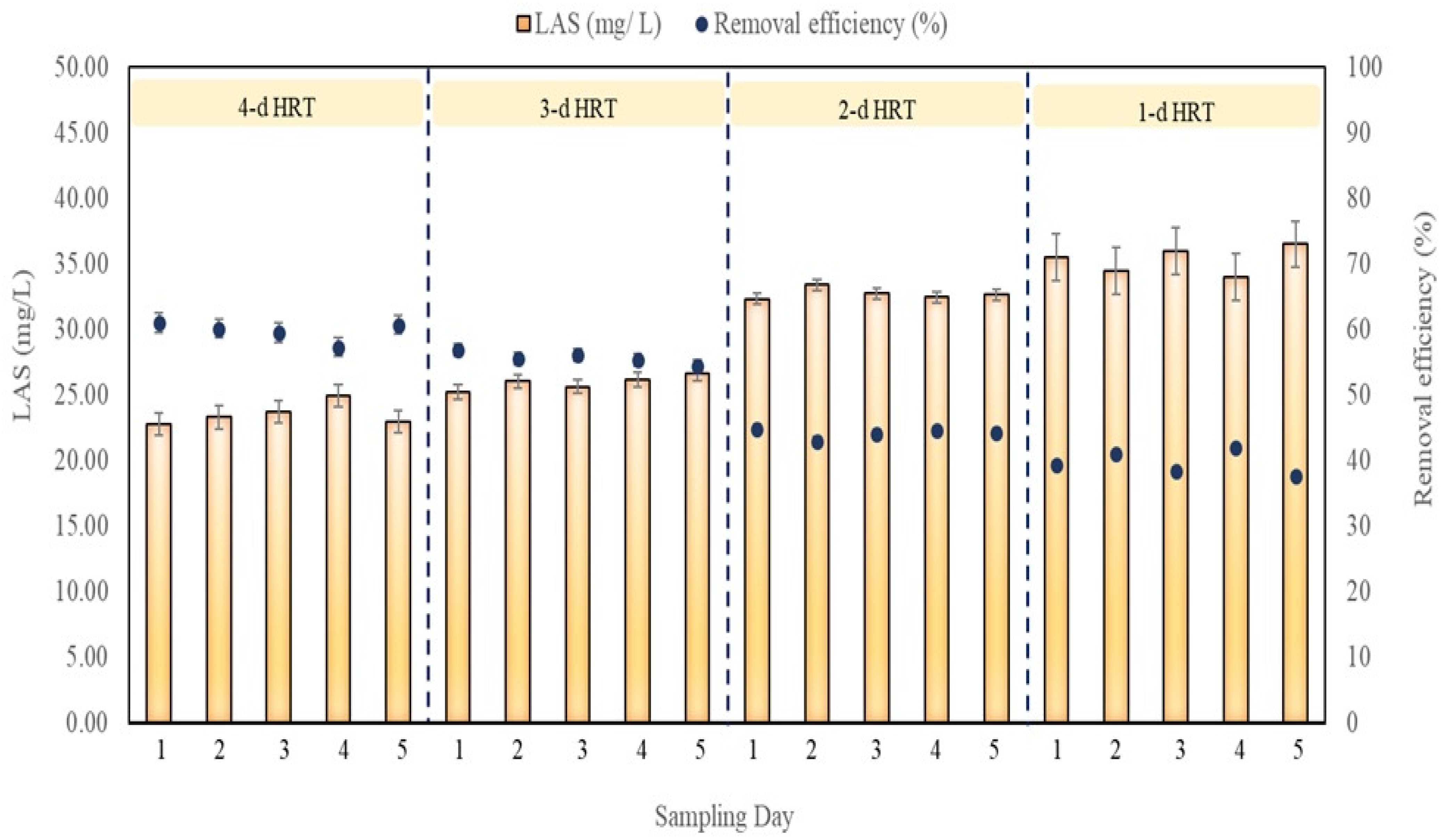 Processes 09 00281 g003