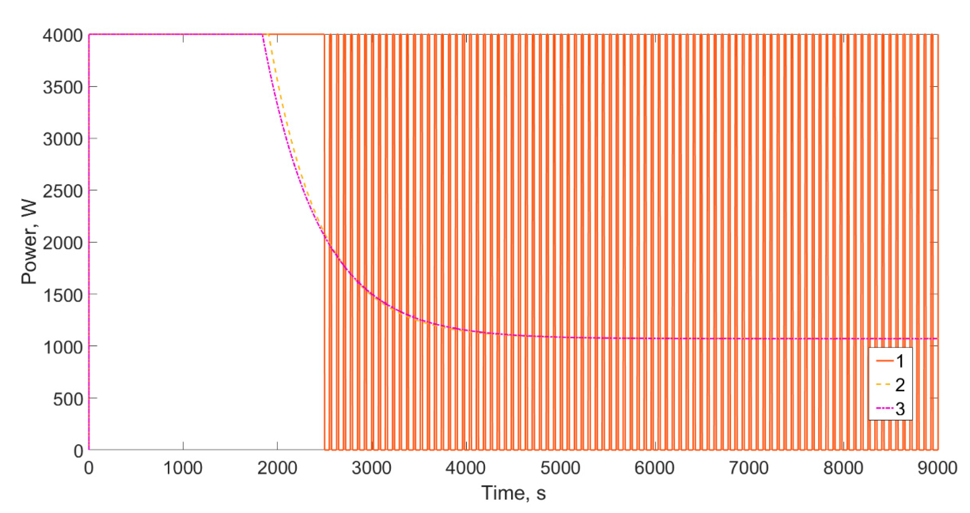 Processes 09 00282 g011