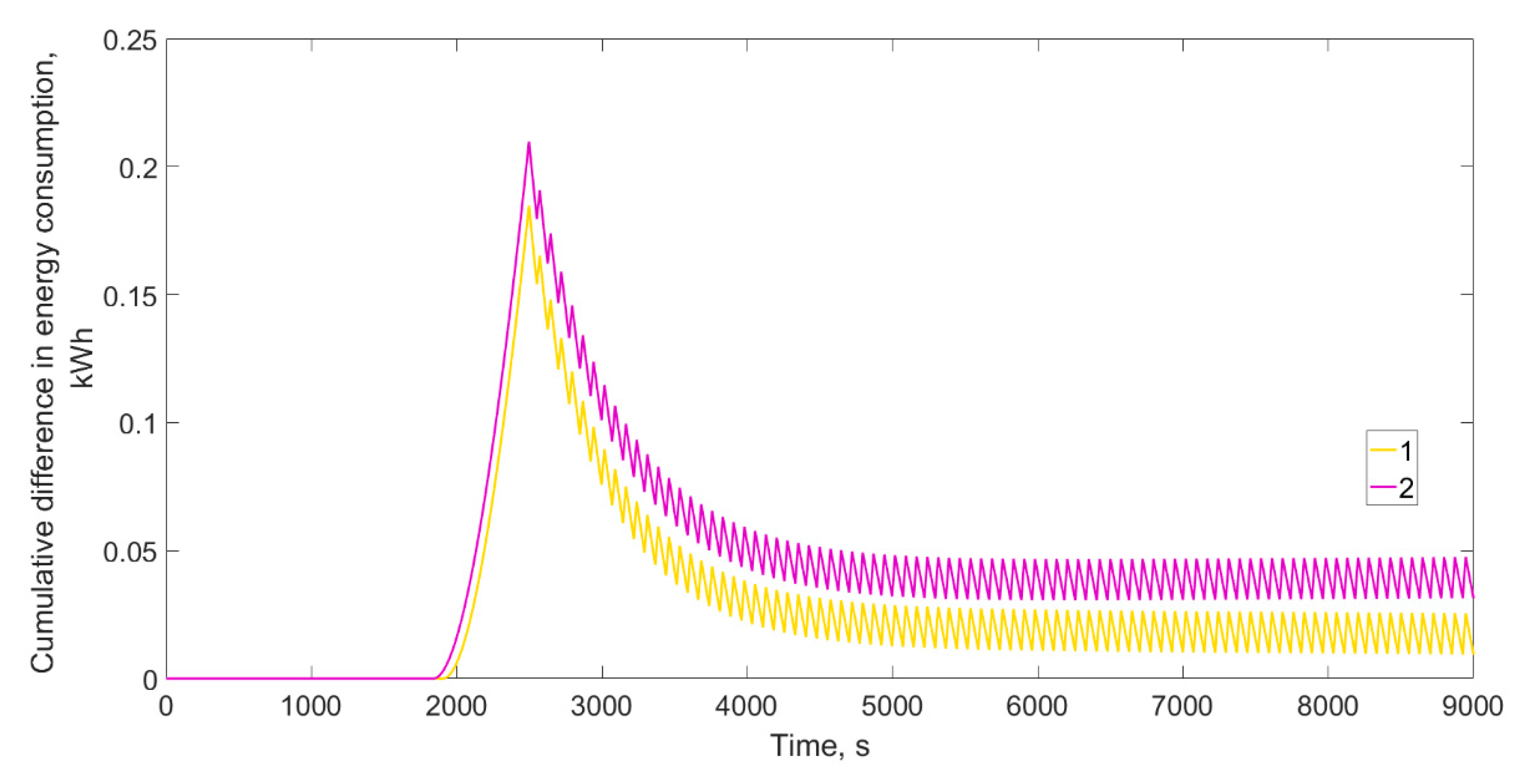 Processes 09 00282 g015