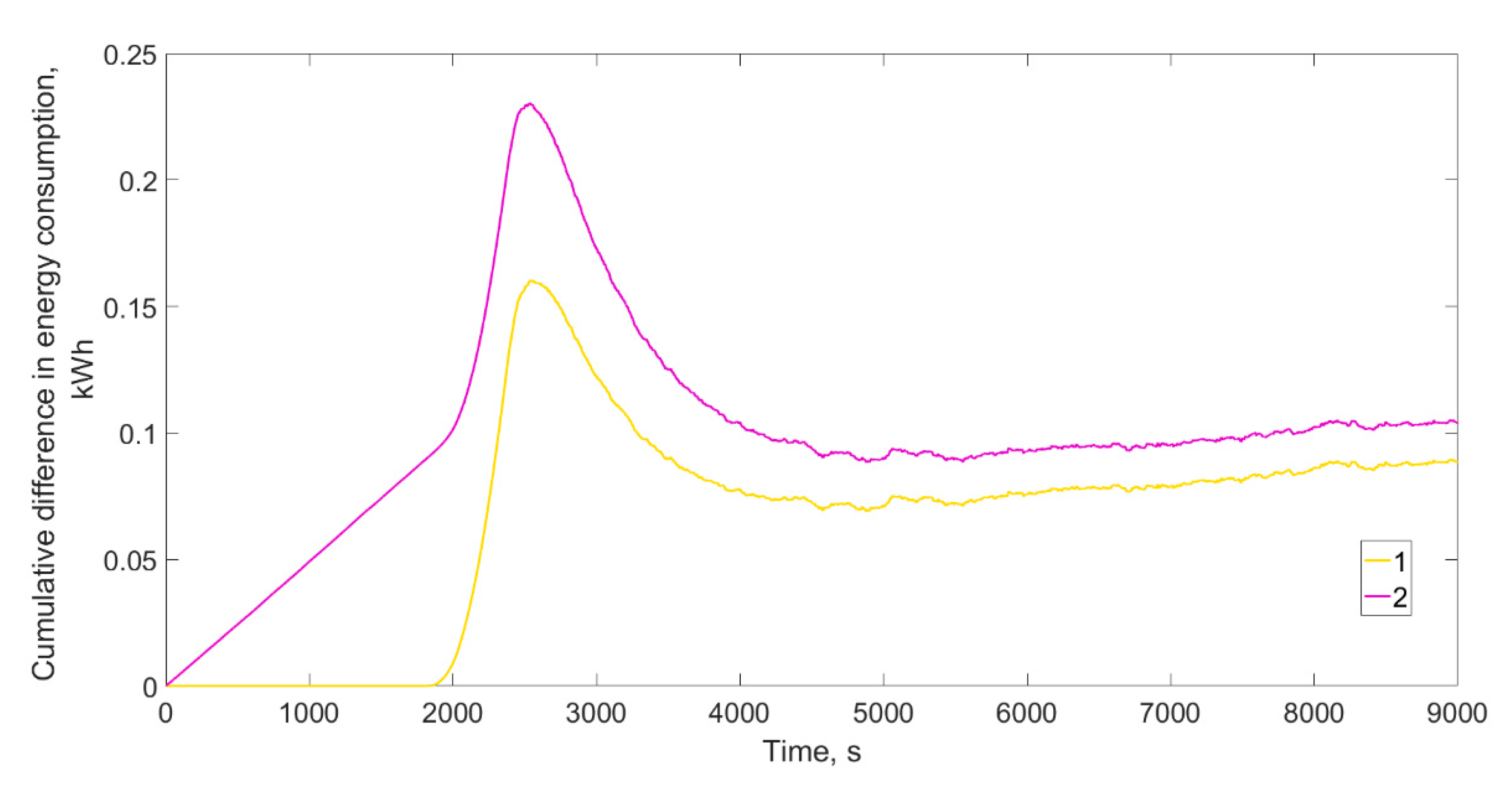 Processes 09 00282 g017