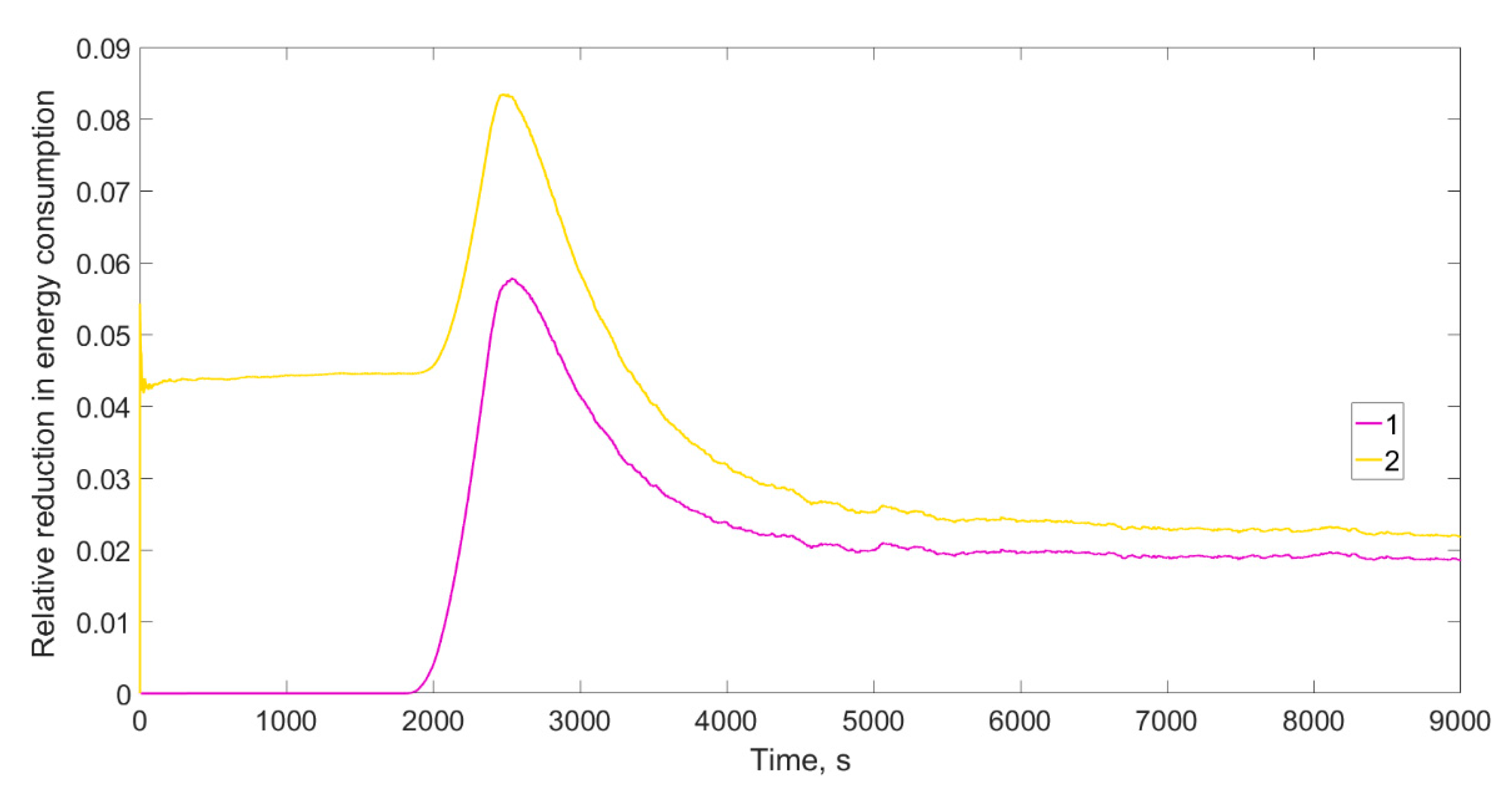 Processes 09 00282 g018