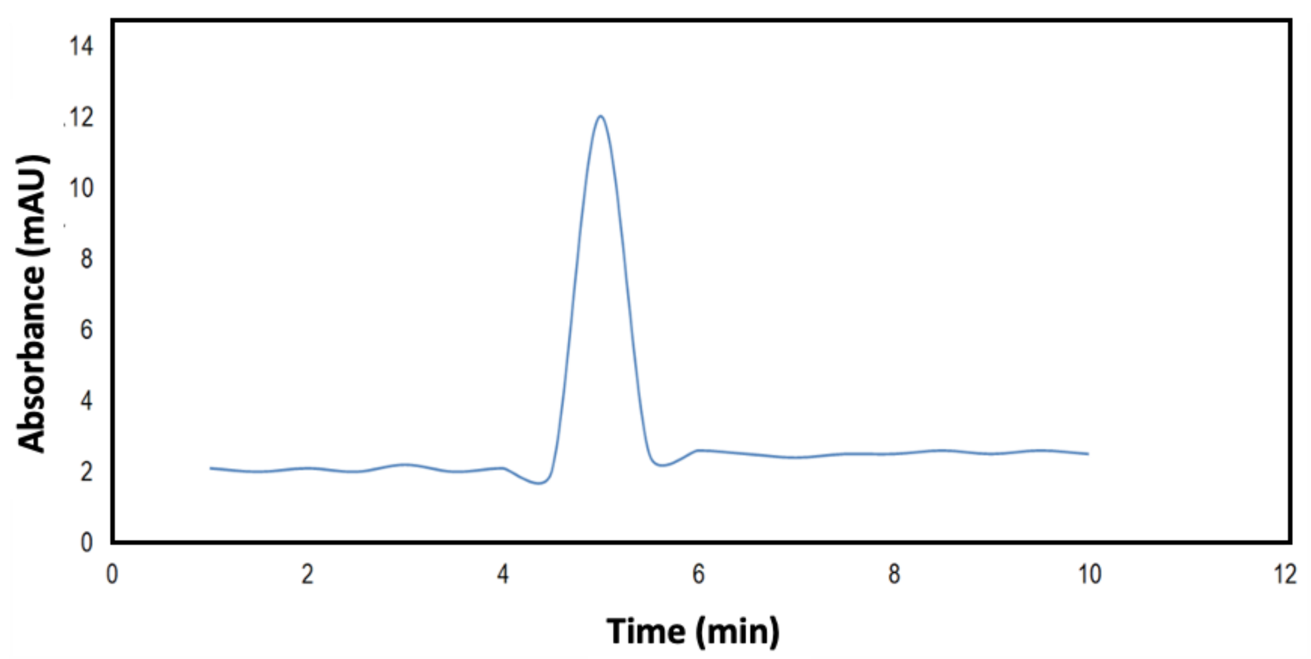 Processes 09 00284 g001 Processes 09 00284 g001